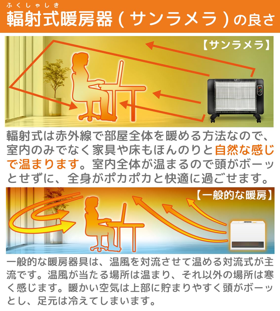 Amazon | CLEAN HOUSE サンラメラ 遠赤外線ヒーター 600w ピアノ