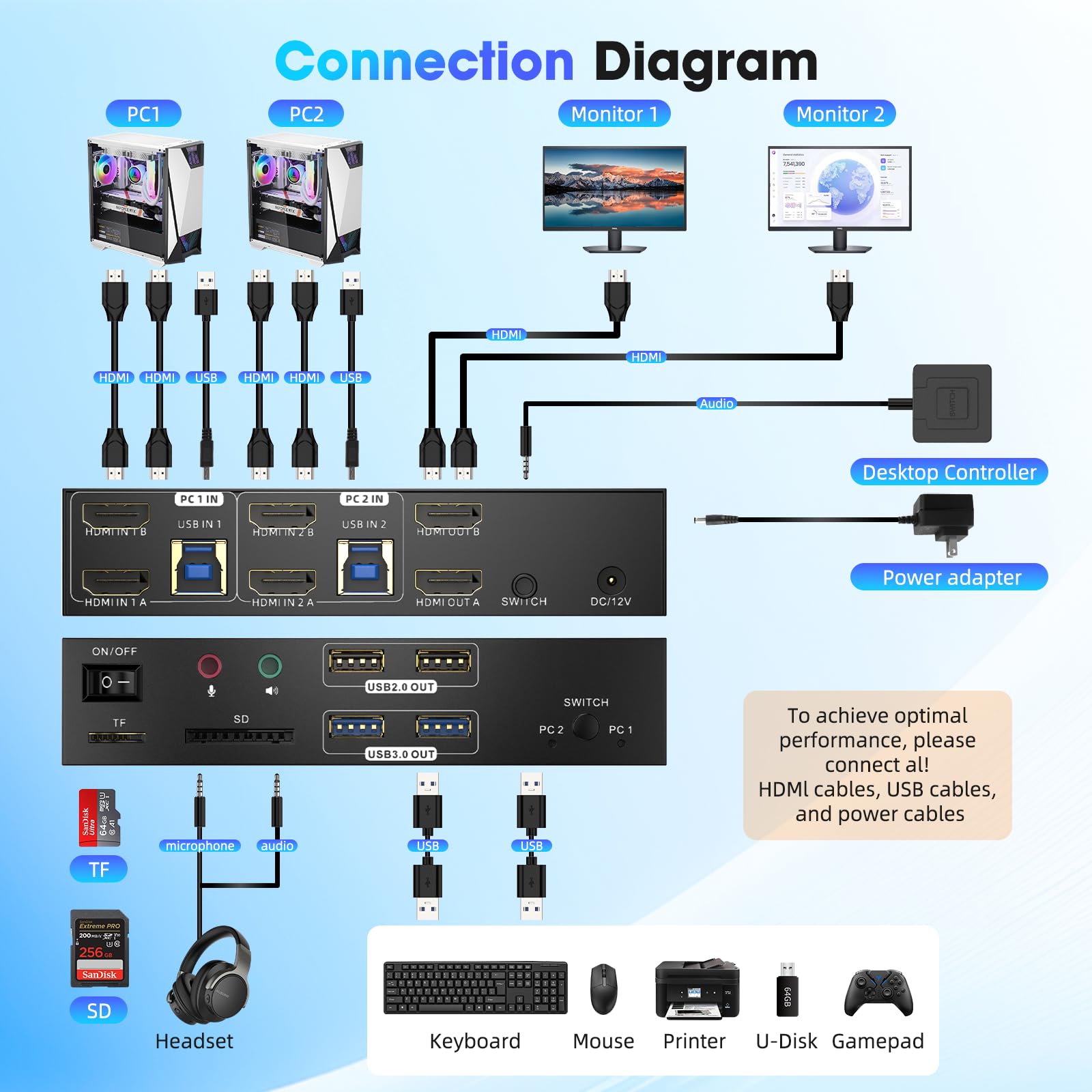 TA202-U3HH8K-SD/TF HDMI KVM Switch 2x2, Dual Monitor 2-in-1 Out, USB 3.0, 4 porte