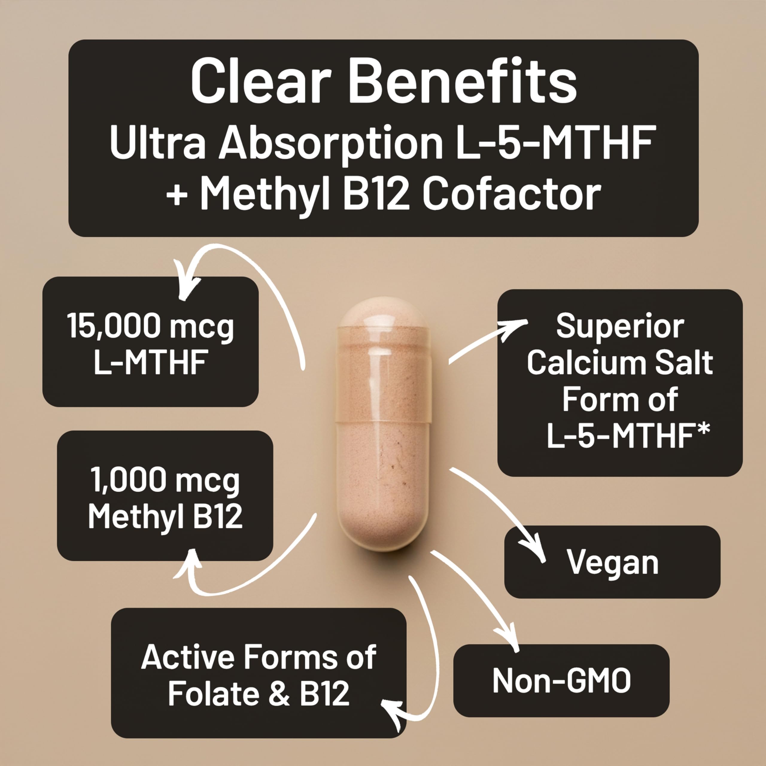 NatureWise L Methylfolate 15mg + B12 - L-Methylfolate 15mg + B12 Methylcobalamin 1000 mcg - Active 5-MTHF Form - Supports Mood & Energy - Vegan, Non-GMO, USA Manufactured - 60 Capsules [60-Day Supply] — Amazon image 3