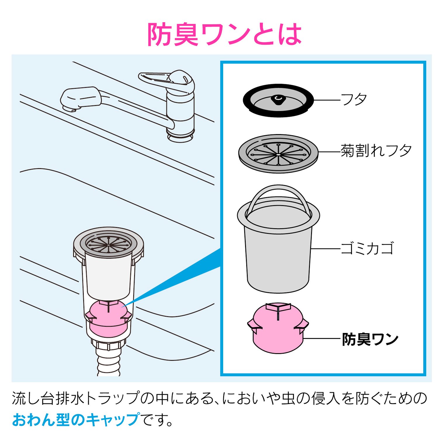 Amazon.co.jp: ガオナ 流し用防臭ワン 抗菌 銅 羽あり 排水トラップ GA