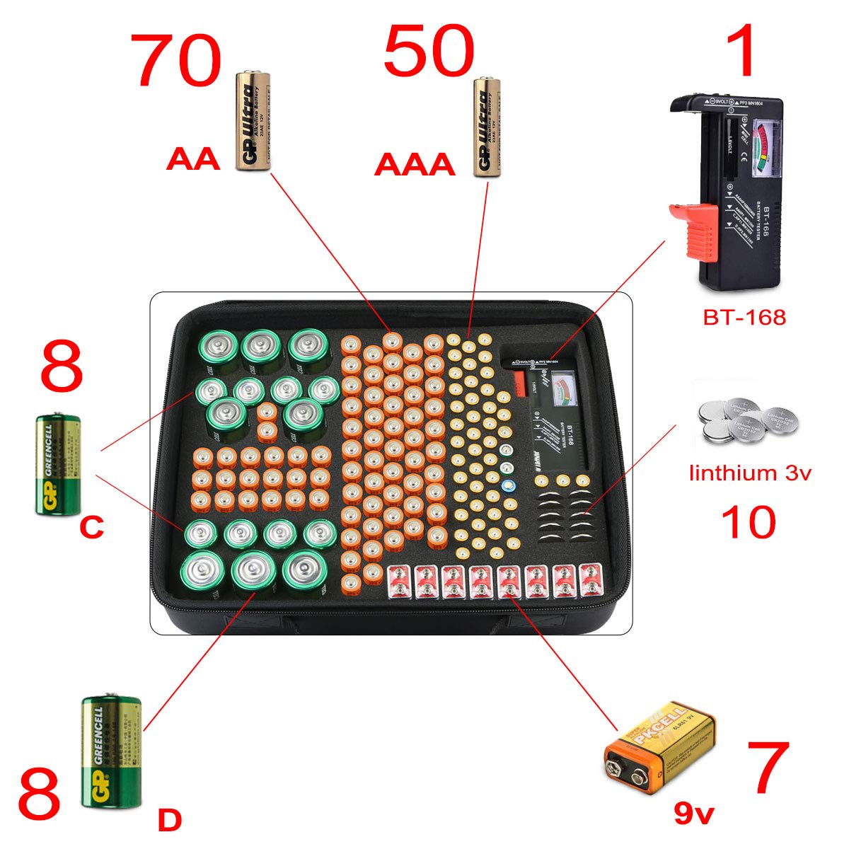 co2CREA twarde etui na pudełko do przechowywania baterii Organizer do przechowywania baterii - mieści 155 baterii AA AAA C D9V-kompatybilne z testerem baterii BT-168D (duże pudełko, z testerem)