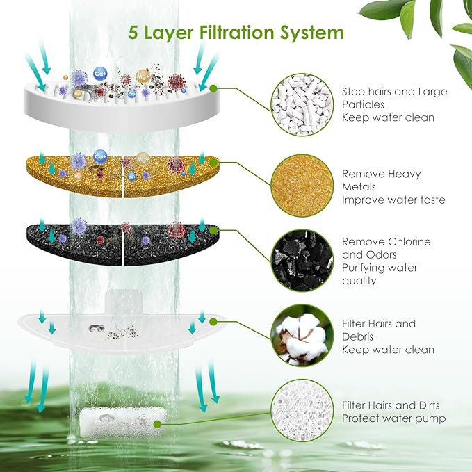 9 Filtros de Repuesto y 18 Esponjas para Fuente Automática de Agua para Mascotas 2L miniatura 3