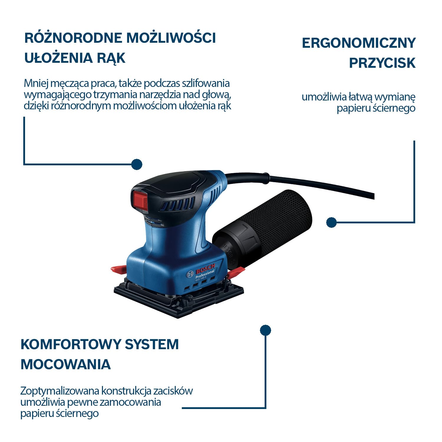 Bosch Professional: szlifierka oscylacyjna GSS 140 (silnik 220 W, poziom drgań 3,4 m/s2, worek na pył, płyta dziurkująca, papier ścierny C411)