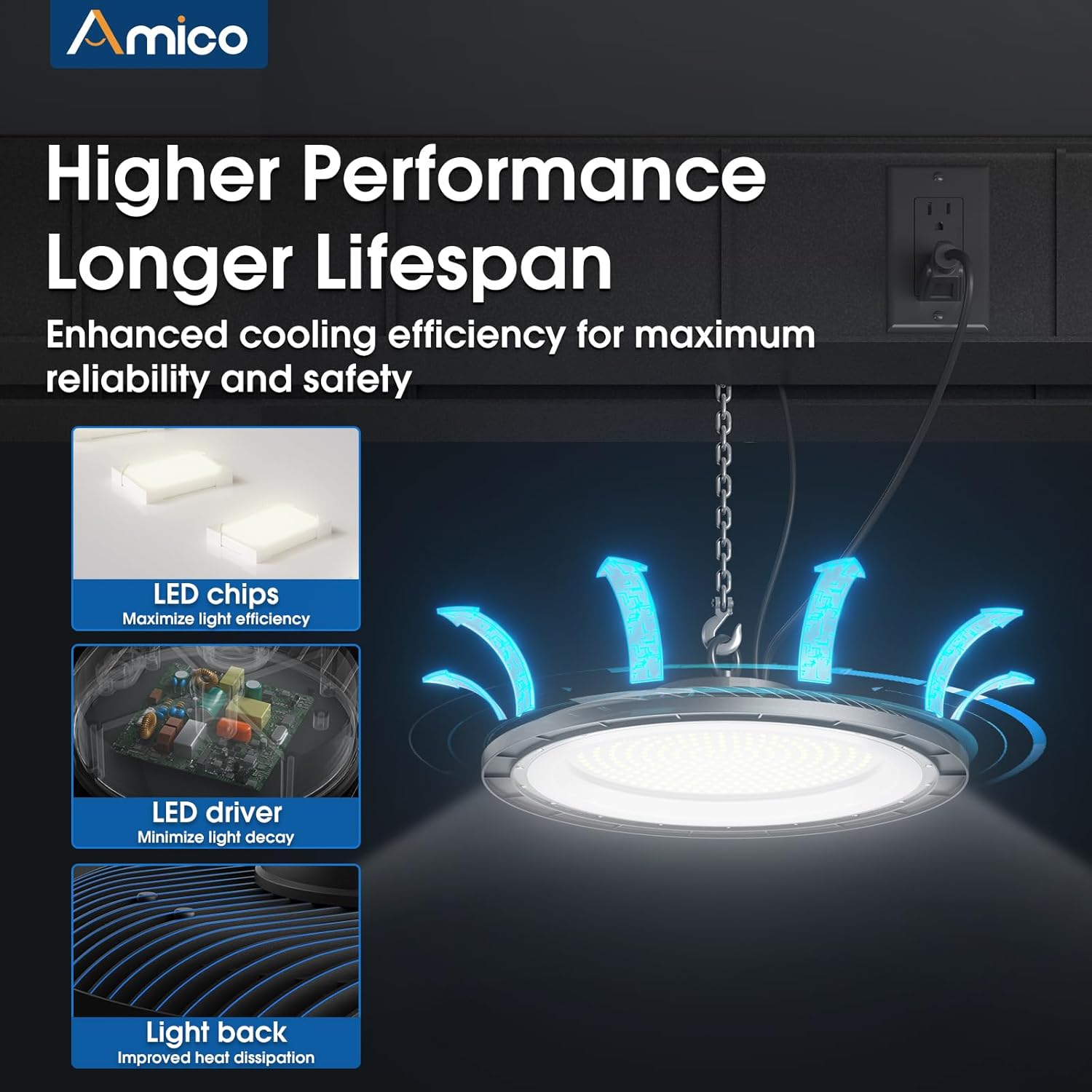 Amico 150W 6 Pack UFO LED High Bay Light, 21,000lm 0-10V Dimmable LED High Bay Shop Lights with US Hook 5' Cable for Gym Factory Barn Warehouse, UL Listed