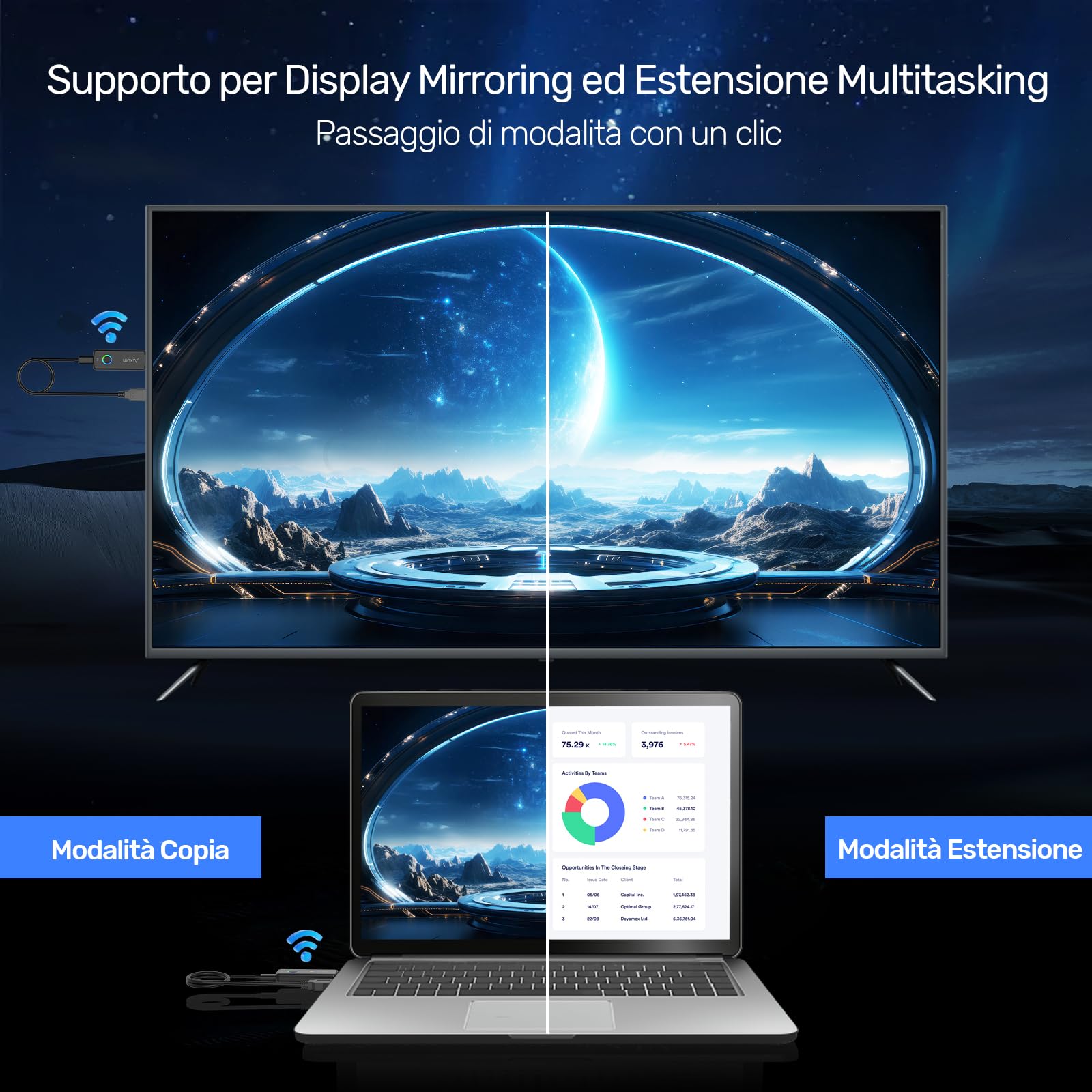 Alxum Trasmettitore e Ricevitore HDMI Wireless - Streaming Senza Fili 1080P@60Hz da PC/Computer Portatile a TV/Proiettore, Trasmissione di 50m, Plug & Play per Gaming e Riunioni di Business