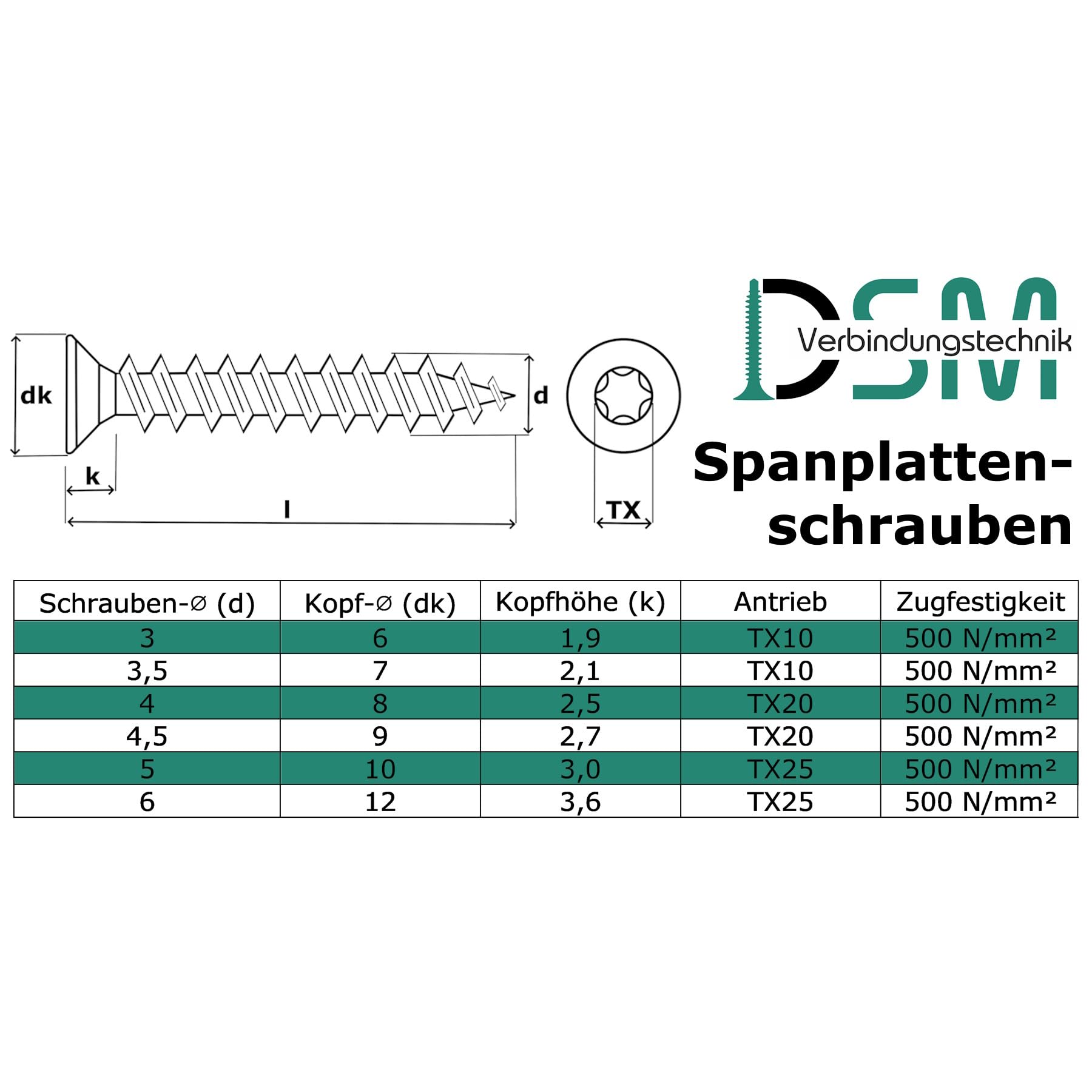 Spanplattenschrauben mit Senkkopf und Torx-Antrieb (TX) aus Edelstahl A2 / VA2 | Vollgewinde | Holzschraube | Holzbauschraube | Universalschraube | 5,0 x 40 mm, 200 Stück