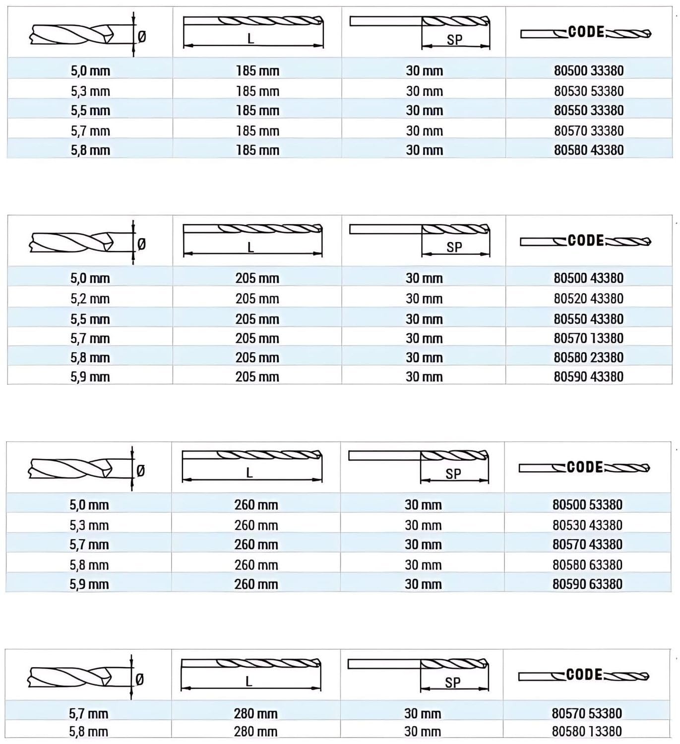 GOEBEL® - 10 sztuk – wiertło z profilem drążonym HSS Ø 5,9 mm x dł. 260 mm szlifowane wiertło profilowe drążone HSS