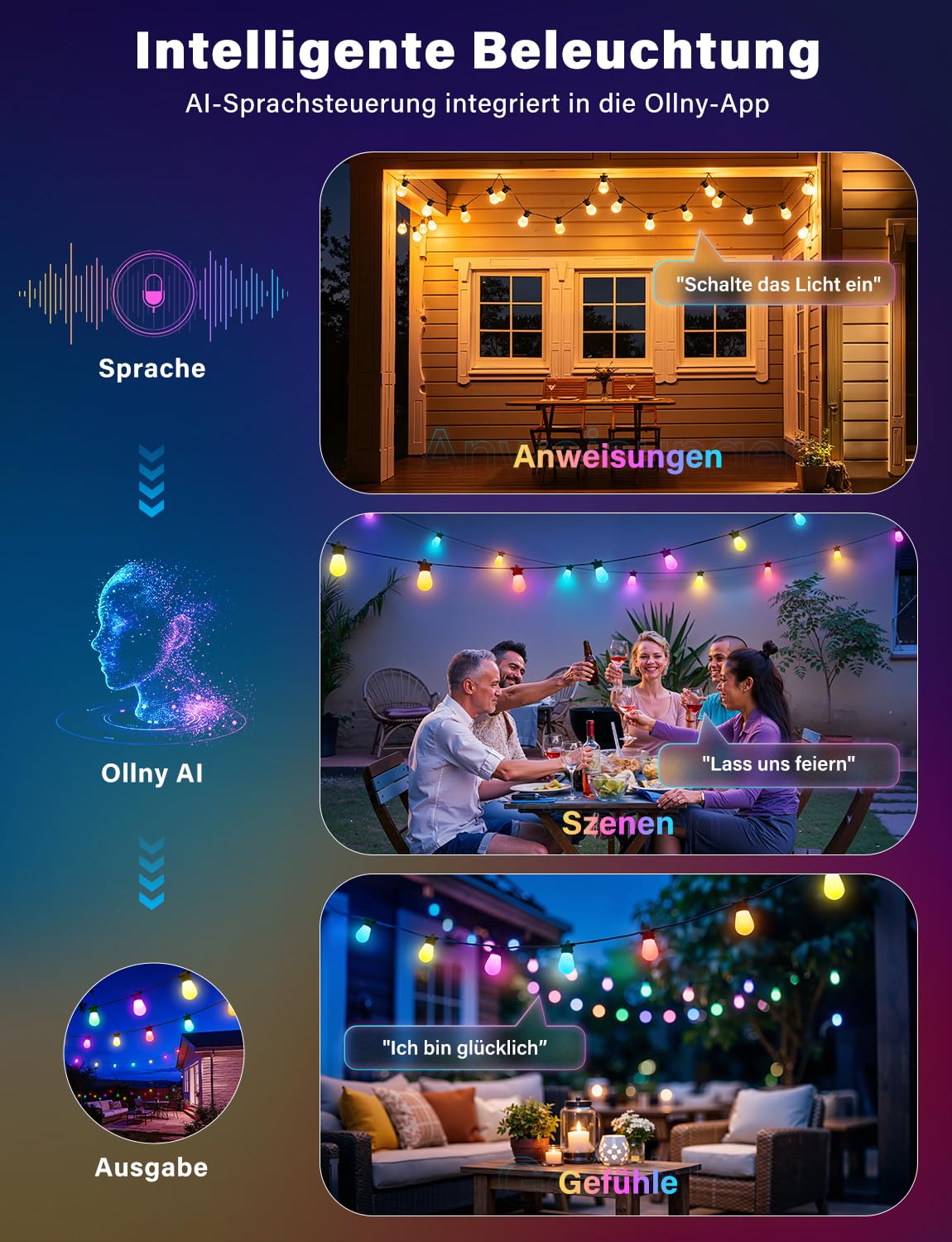 Ollny Lichterkette Außen 15M, RGBW S14 LED Lichterketten Outdoor Strom Dimmbar, 90+ Szenenmodi, App-Steuerung, Funktioniert mit Alexa, Google Assistant,IP65 Gartenbeleuchtung für Garten Party Terrasse
