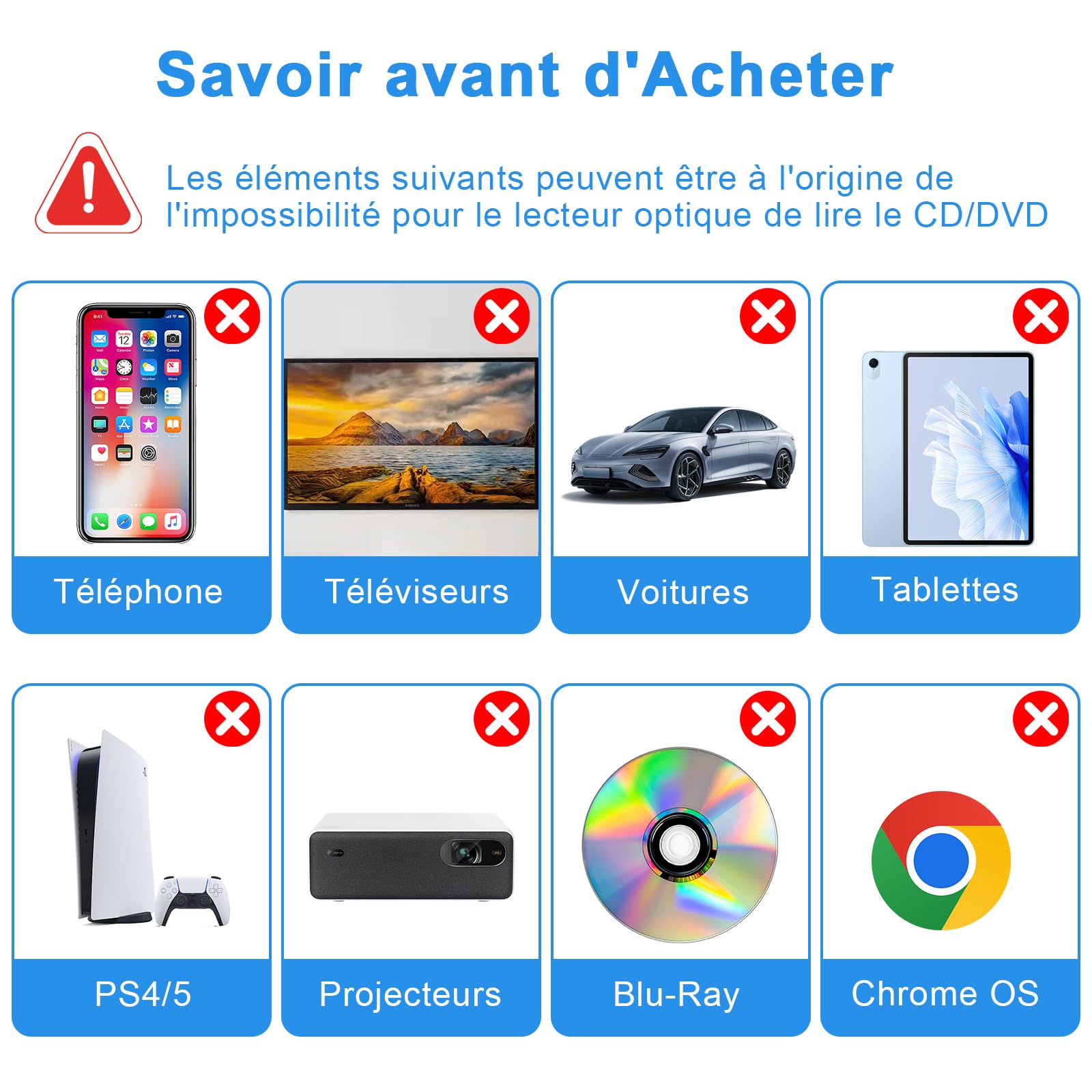 Lecteur CD/DVD Externe pour PC, Graveur DVD Externe USB 3.0 Mince Portable | Graveur Enregistreur RW/ROM Drive Transmission Rapide Câble USB Intégrée pour Windows 7/8/10/11,Vista,Linux,Laptop,Desktop