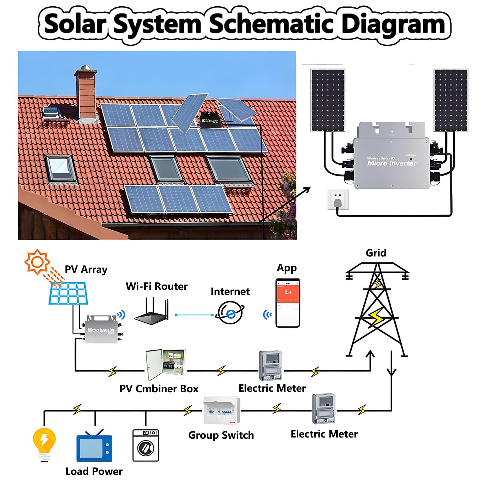 Inverter Solare Micro Mppt da 1600w/1800w/2000w/2400w/2800w, Convertitore Microinverter di Rete con Sistemi di Monitoraggio Tramite Telefono Cellulare WiFi, Impermeabile Ip65 Silver-1800W