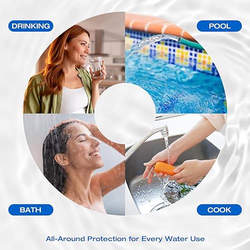 Miniatura 6 de H&G Lifestyles 20 filtros de agua plisados para toda la casa de 20 x 4.5 pulgadas para agua de pozo, elimina impurezas de arena y polvo, reemplazo