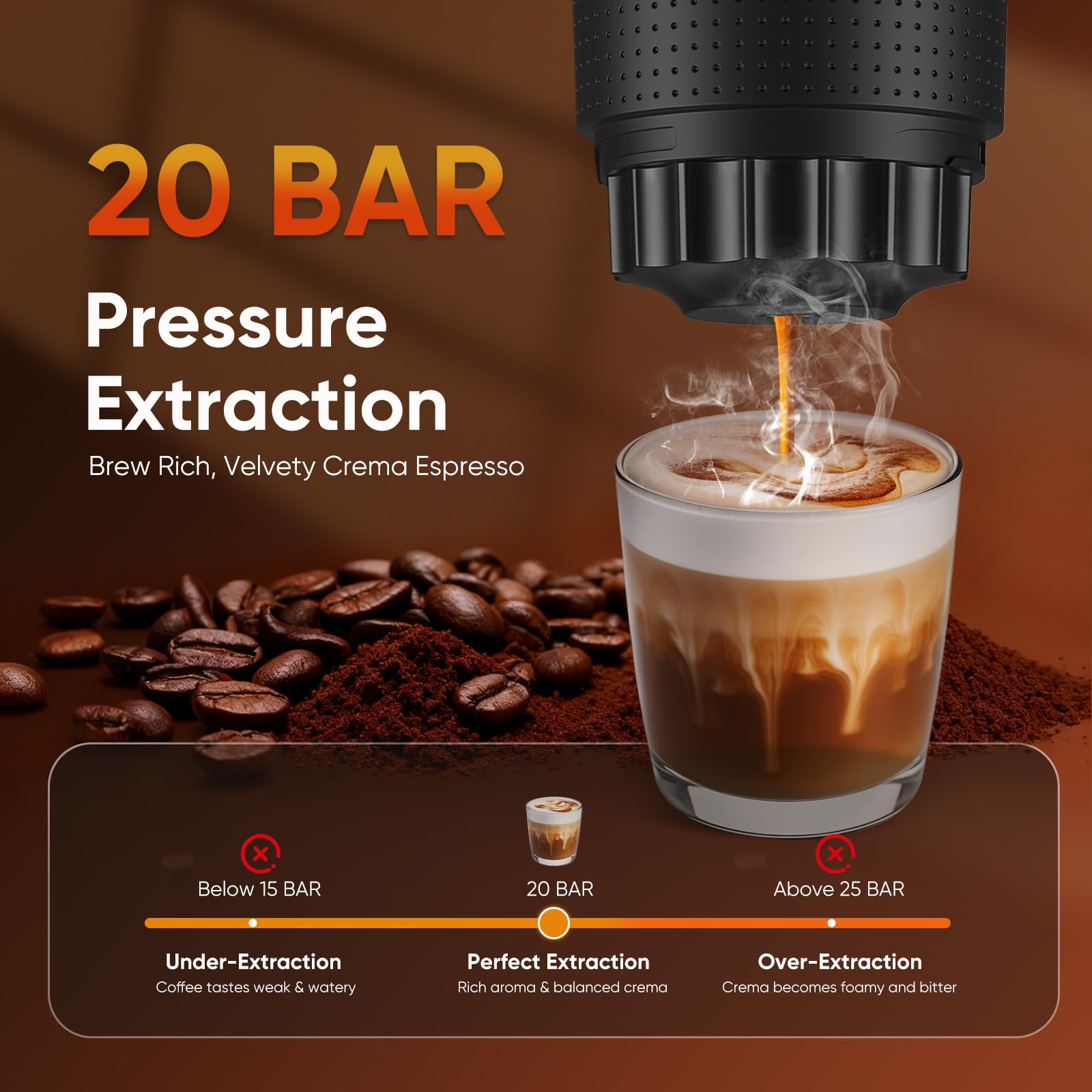 Macchina Caffe Portatile, Caffettiera Portatile 3-in-1 con batteria 7500 mAh,20 Bar, Autoriscaldante,USB-C,Piccola Macchina da Caffè 3 in 1 con Caffè Macinato e Capsule (NS & DG) per Camper - 5