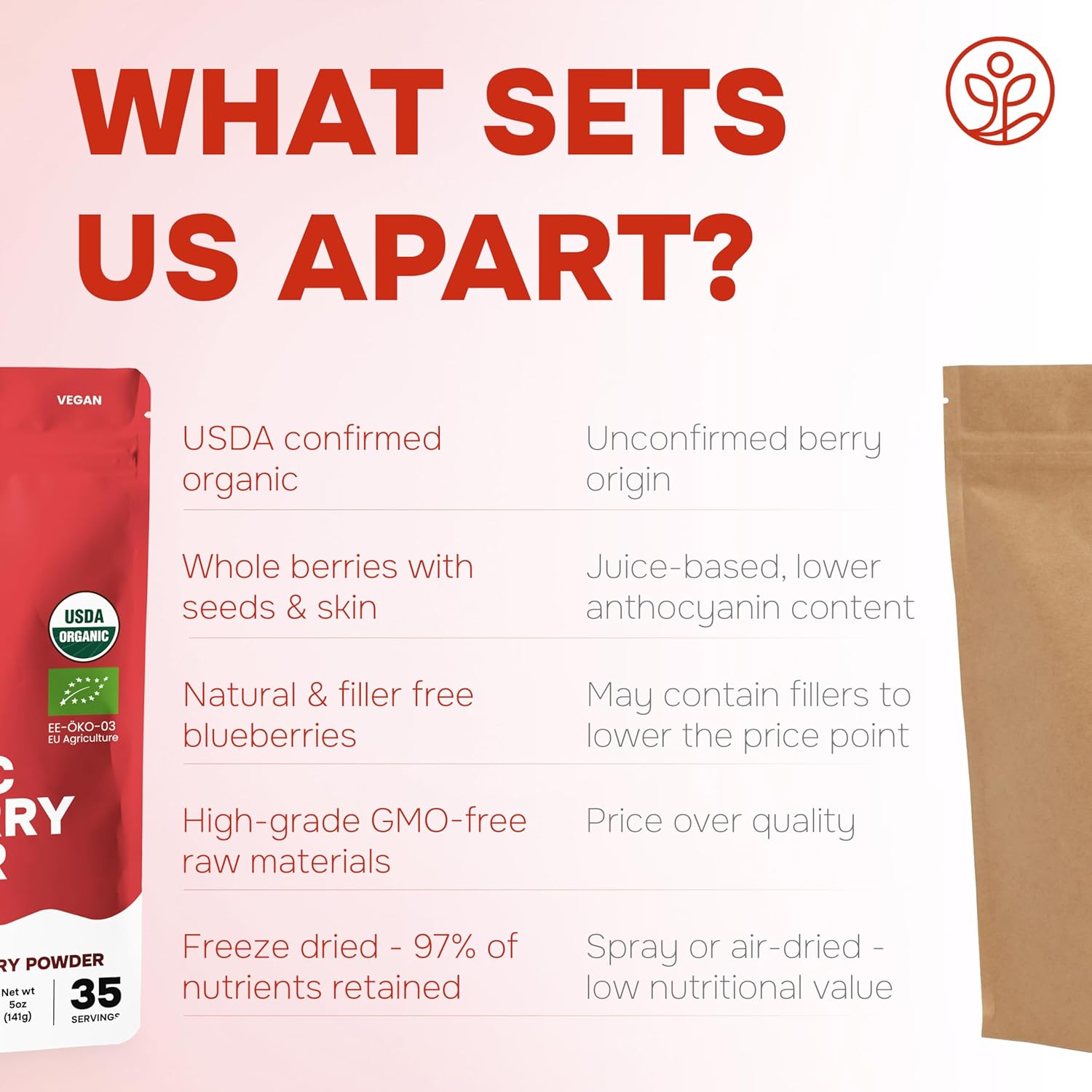 Jungle Powders Strawberry Powder Organic 5 Ounce Bag Freeze Dried Dehydrated Powdered Strawberries Strawberry Seasoning for Baking and Decorating Dry Fruit Extract - Image 8