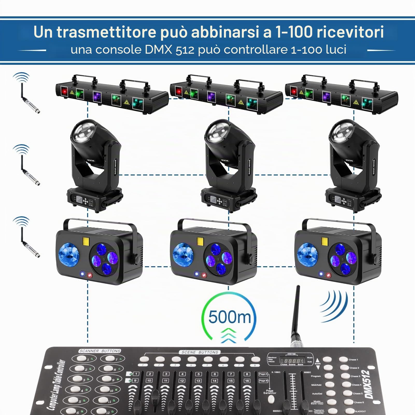Controller Wireless D-MX, Trasmettitore Wireless DM-X512, Ricevitore, Illuminazione a LED, con Controller D-MX per Movimento Testa, Luce da Palcoscenico, Luce da Discoteca, Luce da Discoteca