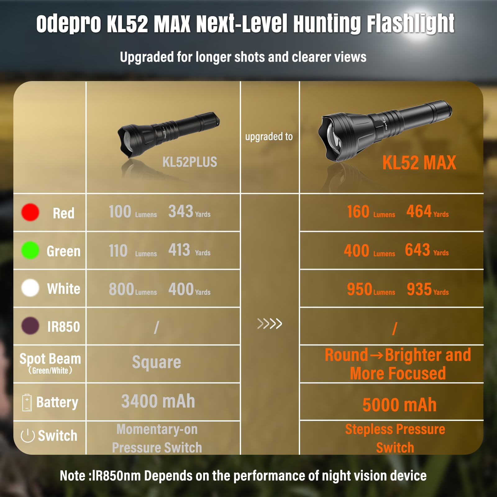 KL52 MAX Torcia elettrica da caccia super luminosa a lungo raggio Zoomable Predator Light con LED IR850 rossi verdi bianchi Supporto interruttore a pressione continuo per Coyote Hog Varmint