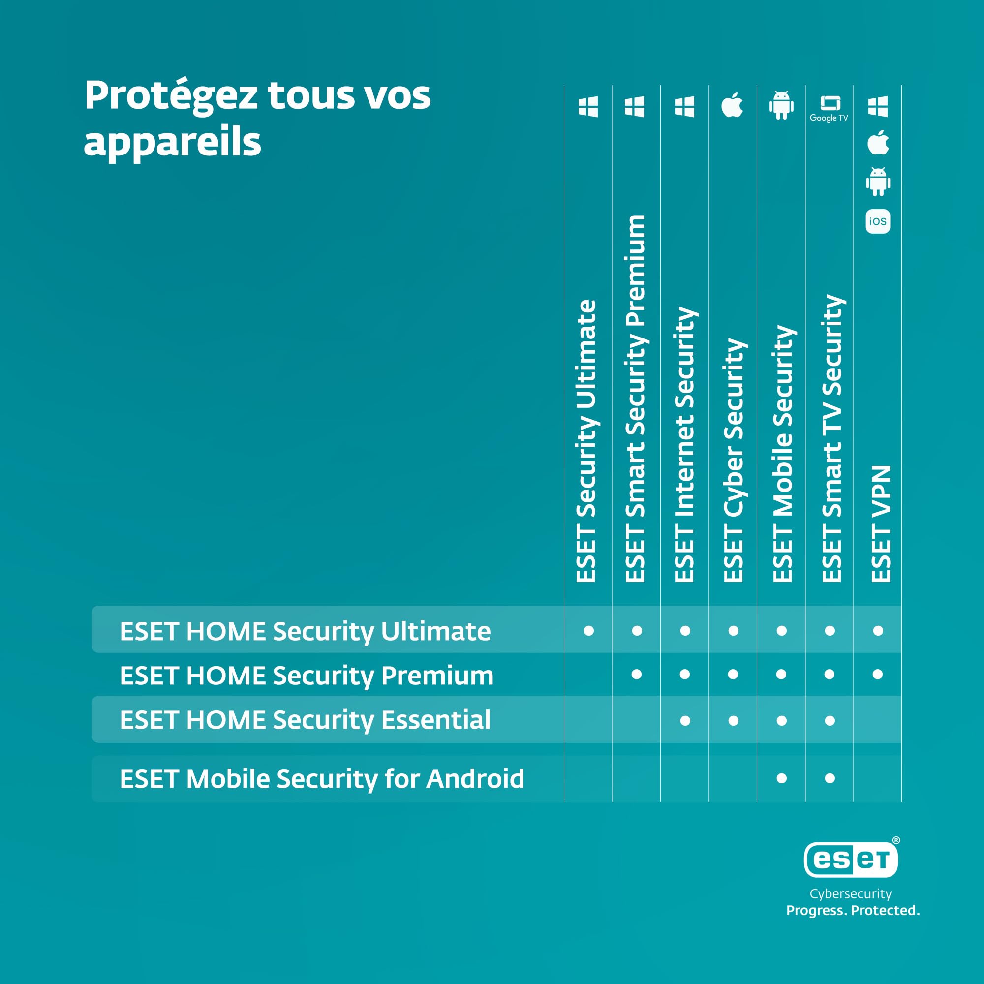 ESET HOME Security Premium 2026 | 3 appareils | 2 ans | Suite de sécurité, VPN, Pare-feu, Chiffrement renforcé | Windows, MacOs, Android & iOS | Code d'activation envoi par email