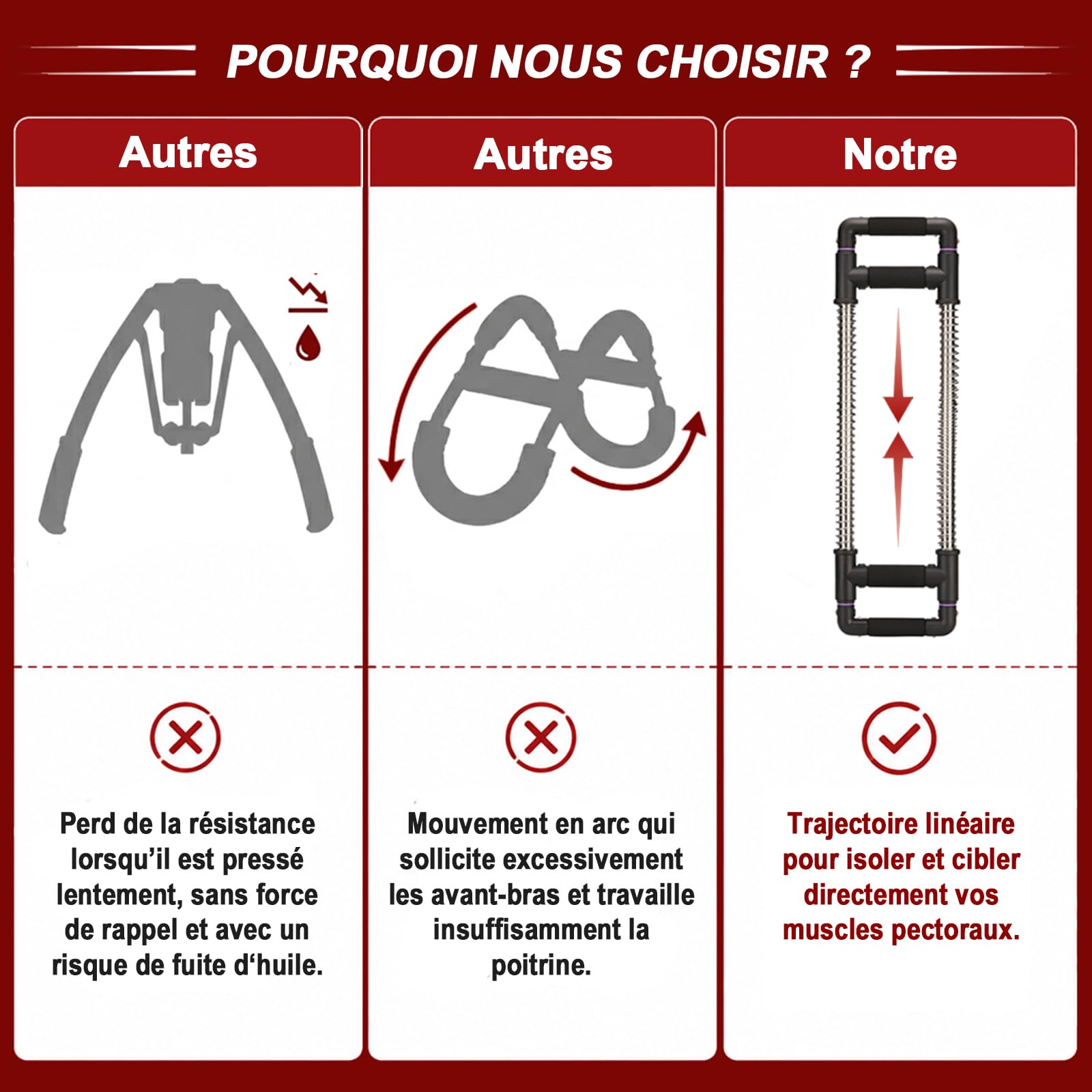 GoFitness Push Down Bar, Appareil de Musculation des Pectoraux à Domicile | Muscler : Pectoraux, Bras, Épaules, Abdos et Dos - Entraîneur de Force pour la Maison