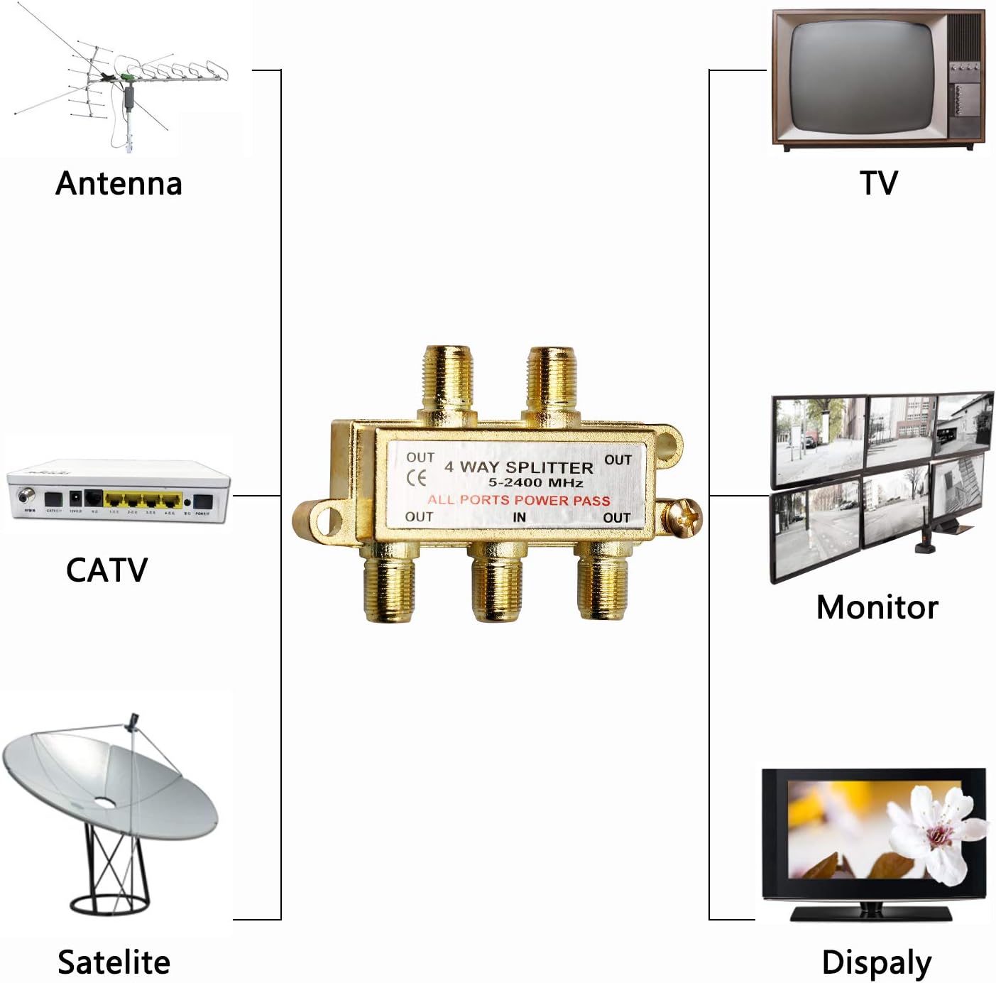 Discount WEVZENEY 4-Way Coaxial Cable Splitter, 2.4 Ghz 5-2400 MHz, Works with STB TV, Satellite, High Speed Internet, Antenna and MoCA Network, Gold Plated Connectors, Corrosion Resistan,2-Pack