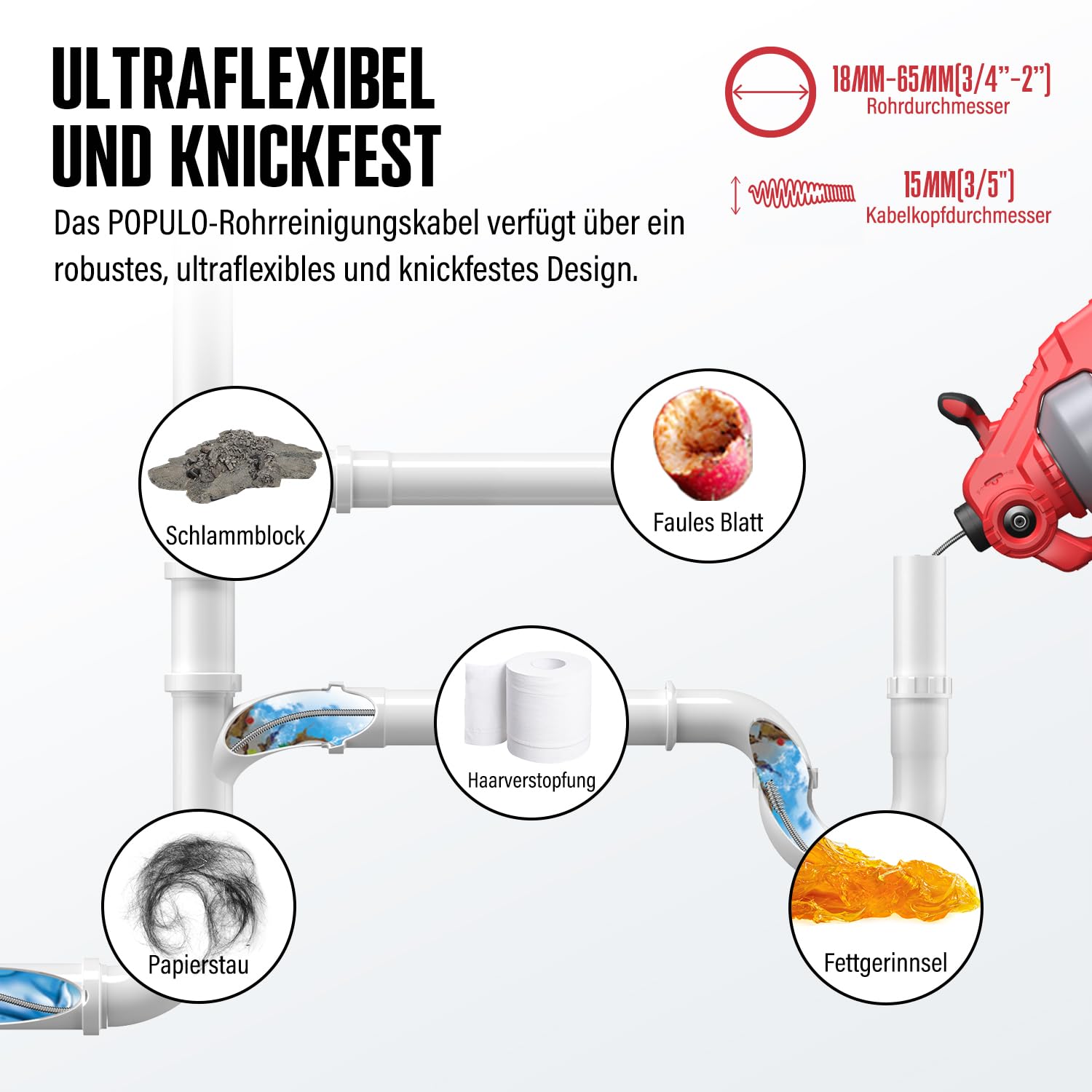 POPULO Rohrreinigungsspirale Akku-Rohrreiniger, 7,6m 18V Elektrischer Abflussreiniger für 18-65mm Rohrverstopfungen Verwendet, Geeignet für WC, Kanalisation, Badewanne, Küchenspüle und Waschbecken