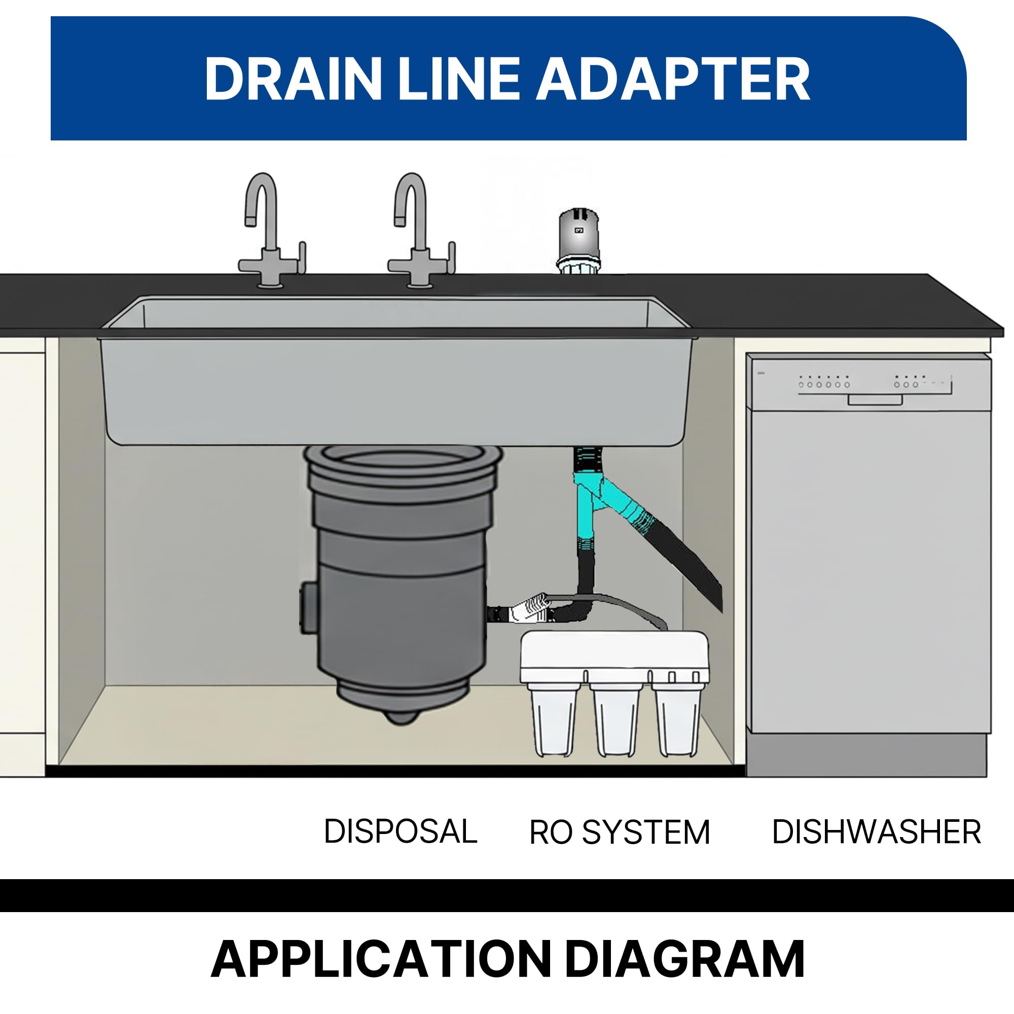 Adaptador de manguera de drenaje para lavavajillas, adaptador de eliminación de basura con conexión rápida de 1/4 pulgadas y ajuste de 7/8 pulgadas para lavavajillas, no requiere taladrar (ET116-001