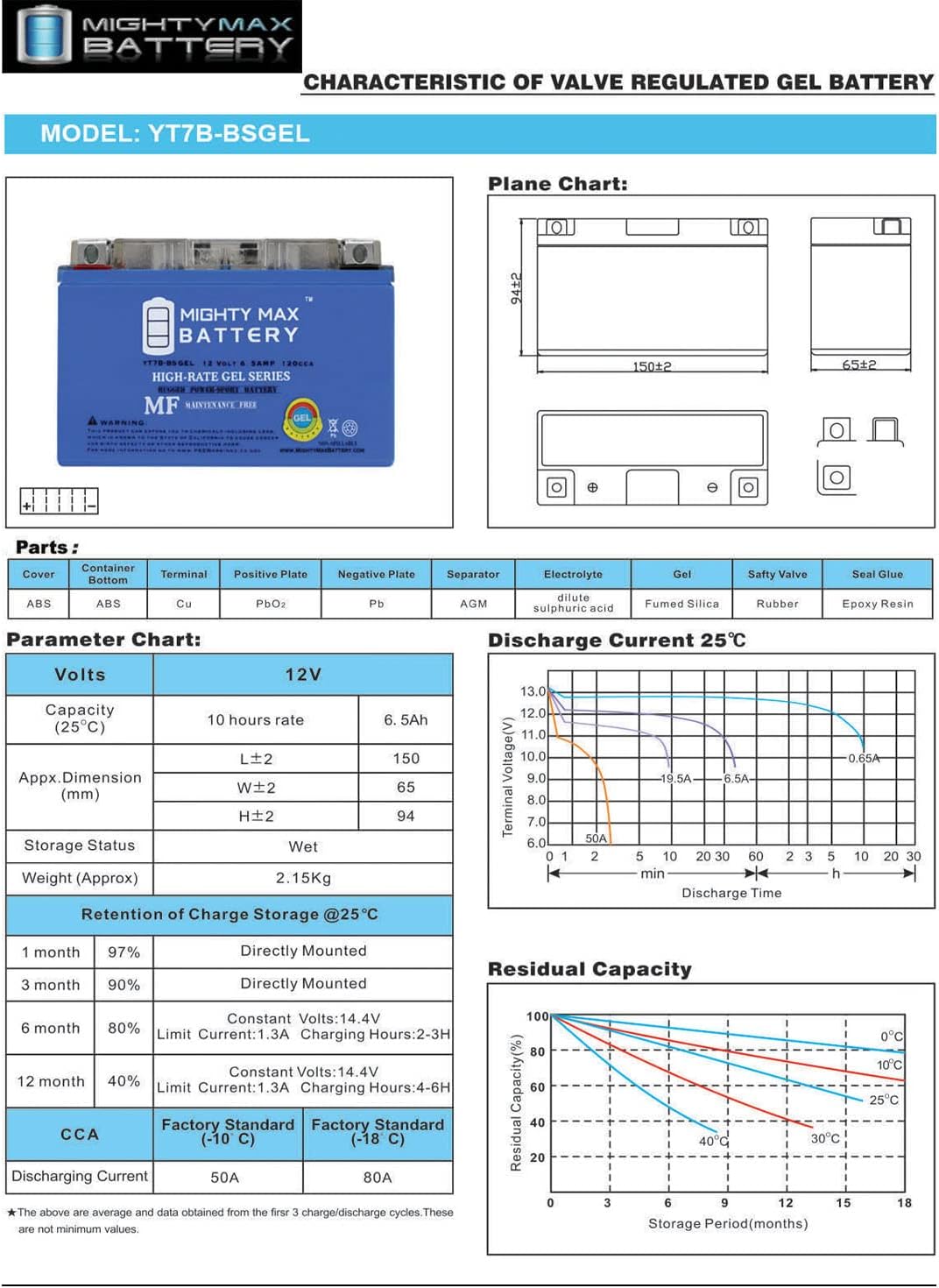 Mighty Max Battery YT7B-BS GEL 12V 6.5AH Replacement Battery for Suzuki DRZ400S 00-02