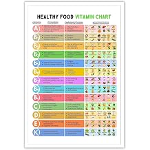 poster Nutrition & Vitamins Infographic Poster - Educational Food Chart, Informational Guide to Healthy Eating for Kitchen or Classroom DecorUnframed,16x24inch40x60cm