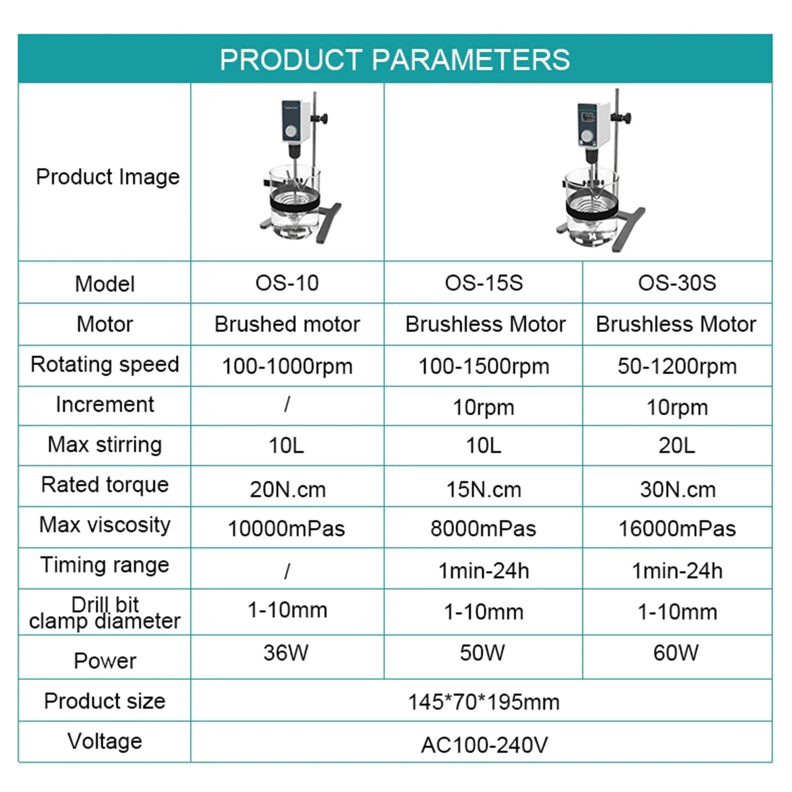 Mezclador De Laboratorio PPLDABNK, Capacidad 10L/20L, Velocidad Ajustable, Temporizador De 0-24H, Paleta Y Soporte, Apto Para Mezclar Pinturas, Tintes Y Reactivos Líquidos.,OS-30S