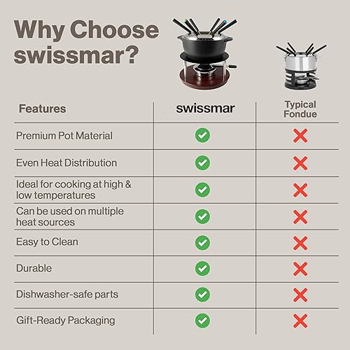 Miniatura 8 de Swissmar Summit - Juego de fondue de hierro fundido negro mate de 10 piezas, ideal para derretir queso, chocolate, mantequilla y más, perfecto