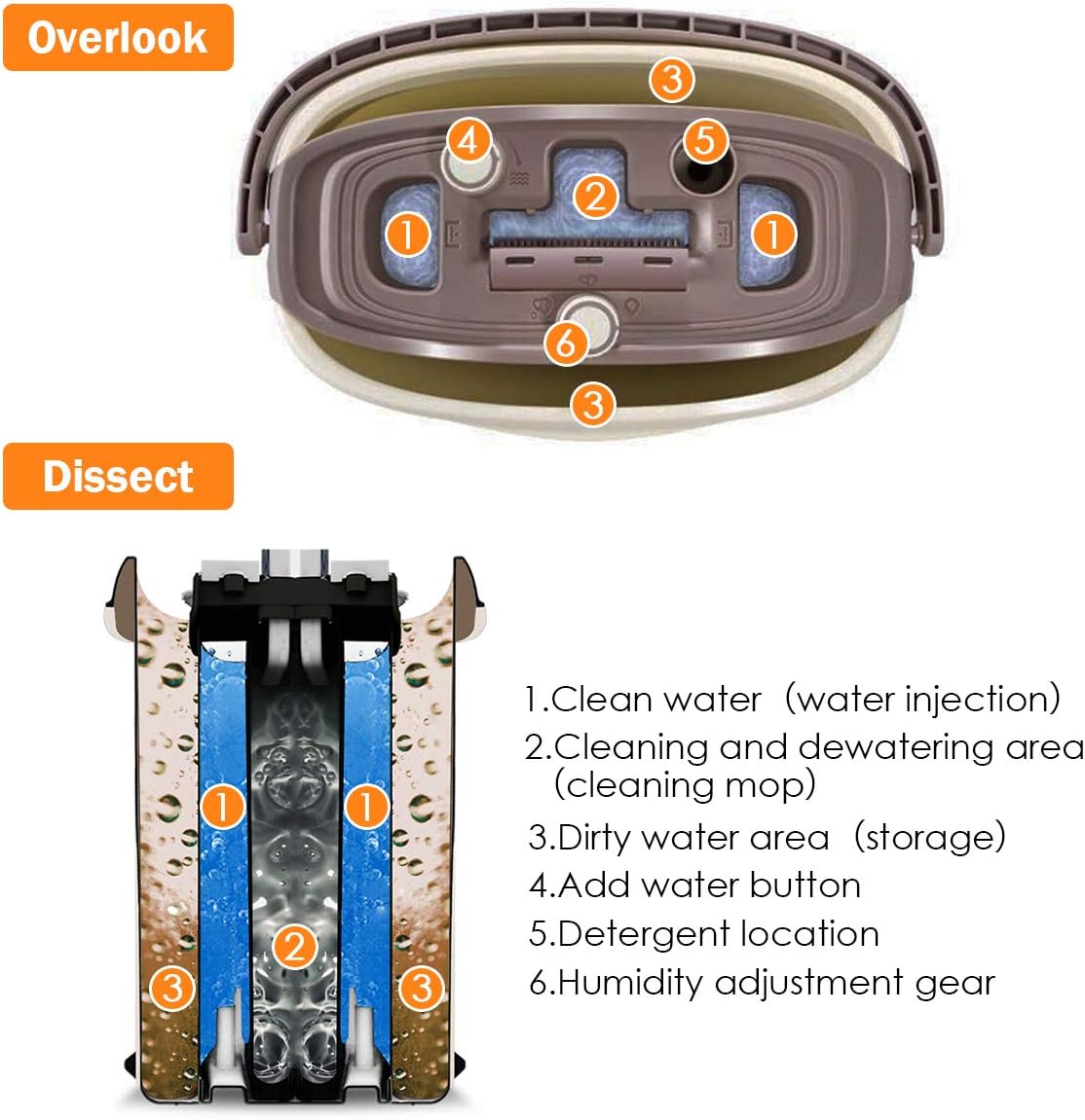 COSTWAY Flat Mop and Bucket Set with 2PCS Microfiber Pads, Hand-Free Wringing Squeeze Mop Separate Dirty Water from Clean Water for Wet and Dry Mopping on Hardwood, Laminate, Tile