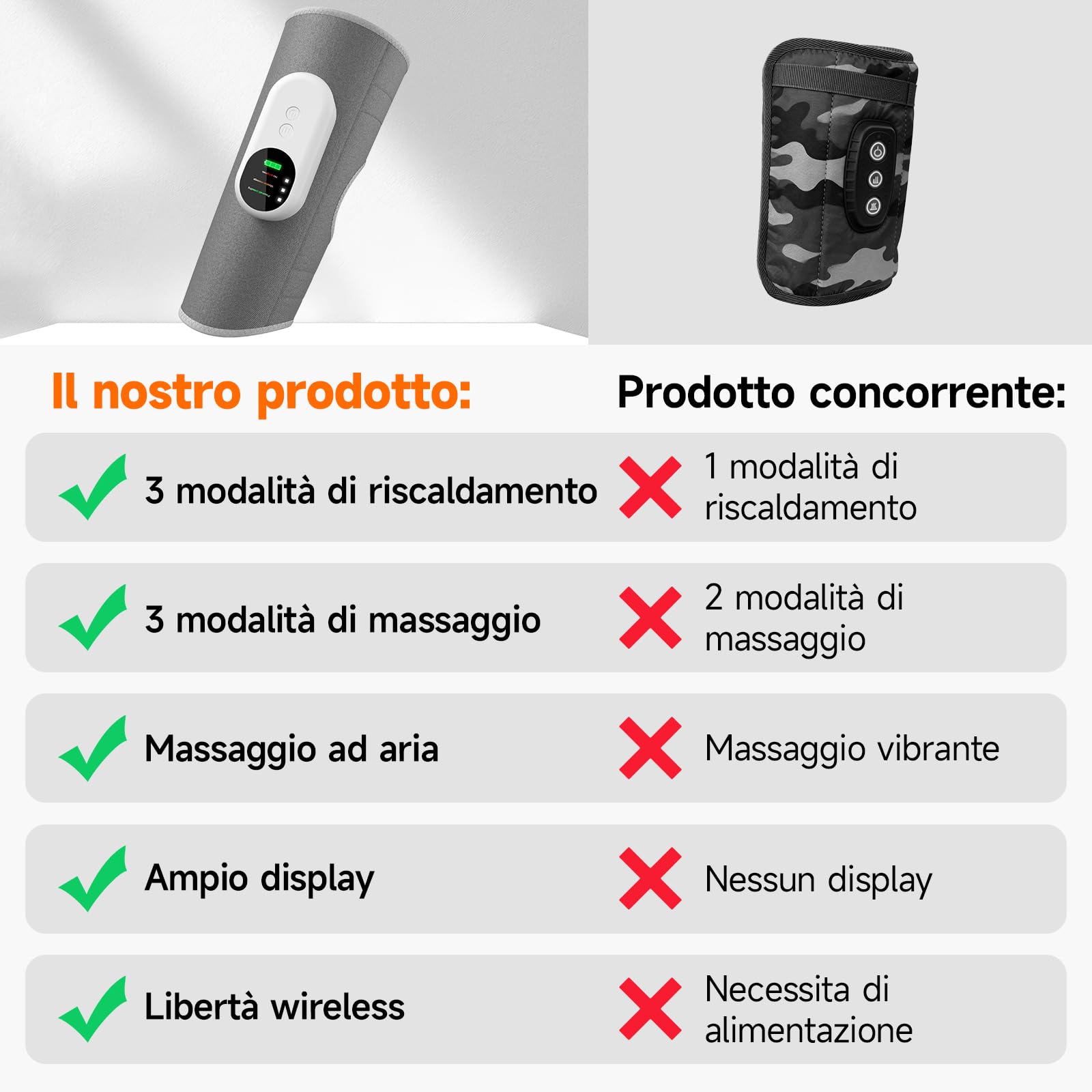 Massaggiatore Gambe Wireless, Massaggiatore per Polpacci con Calore e Compressione d'aria, Massaggiatore Piedi – 3 Modalità | 3 Intensità | Ricaricabile | Dimensioni Regolabili