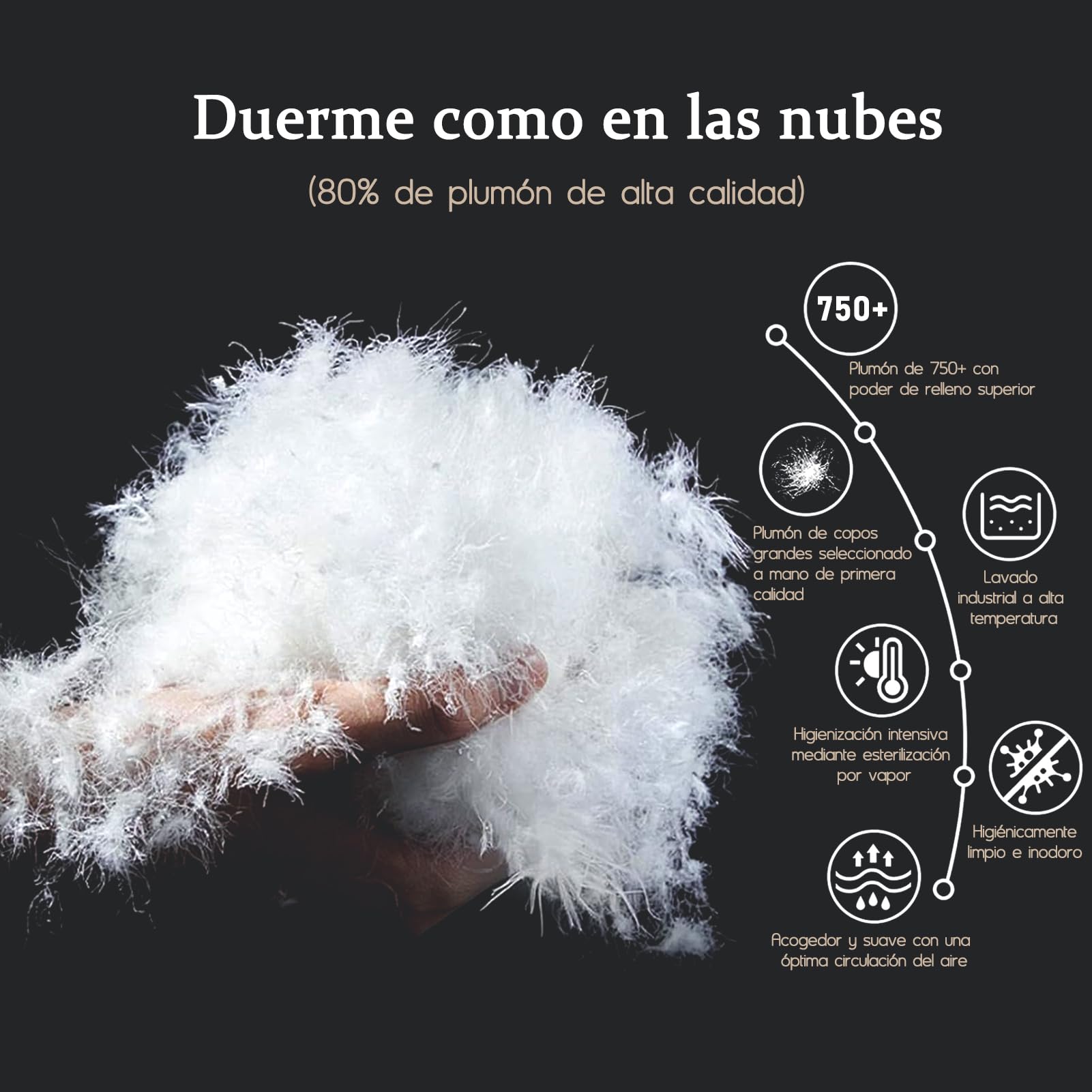 BPC Edredón de Plumón Oca Cama 105 100% Algodón Orgánico, 80% Plumón y 20% Plumas Edredon Nordico Blanco para 4 Estaciones, Edredones Natural de Hotel, Fluffy Medium Down Duvet 200x200 cm,Down Blanket