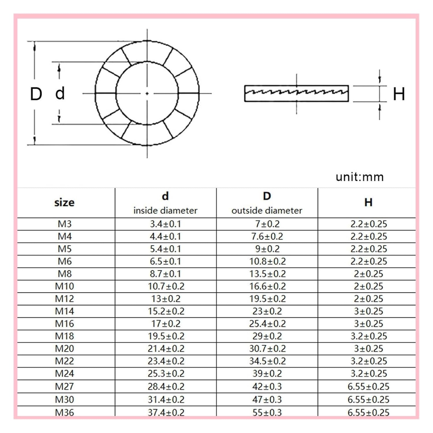 Double Layer self-Locking washers M3 ~ M36 304 A2 Stainless Steel DIN25201 Double Deck Self-Locking Washer Wedge Lock Loose Shock Proof Gasket(1pc M36)