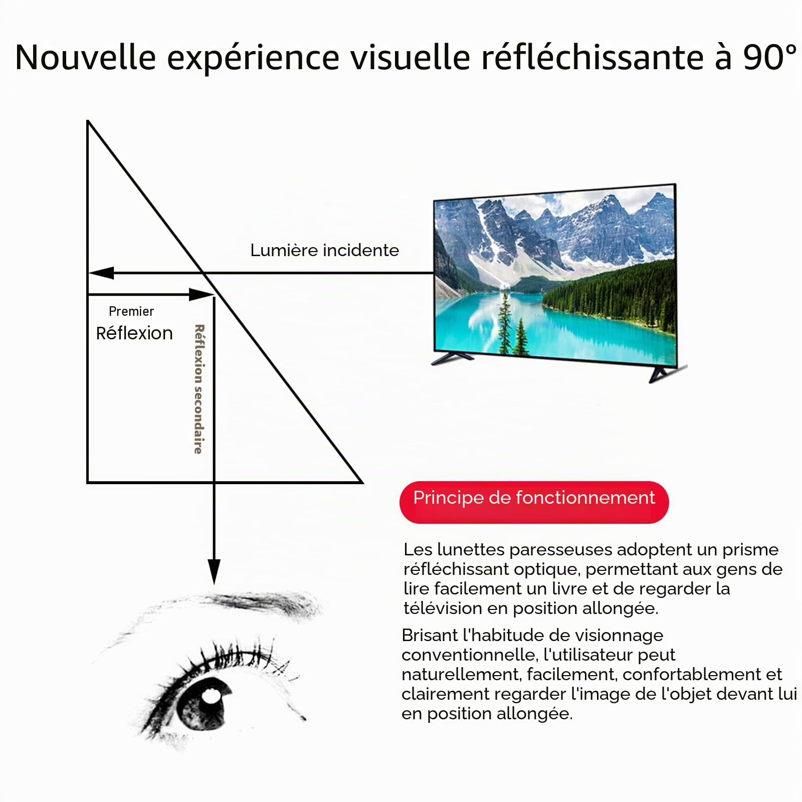 OKCSC Lazy Glasses 90° Laying Down Prism Glasses Horizontal Bed Reading Glasses High Definition for Reading Watching TV Phones -Small
