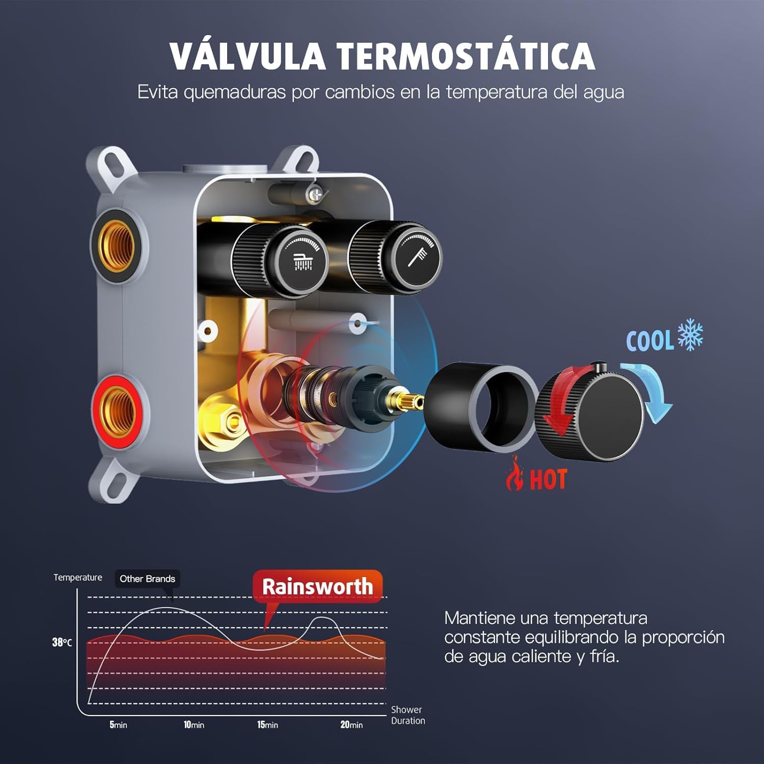 Rainsworth System prysznicowy podtynkowy z termostatem, 38℃, czarny, regulowany przepływ wody, podtynkowa armatura prysznicowa zestaw z deszczownicą 30 x 30 cm, zestaw prysznicowy ze słuchawką