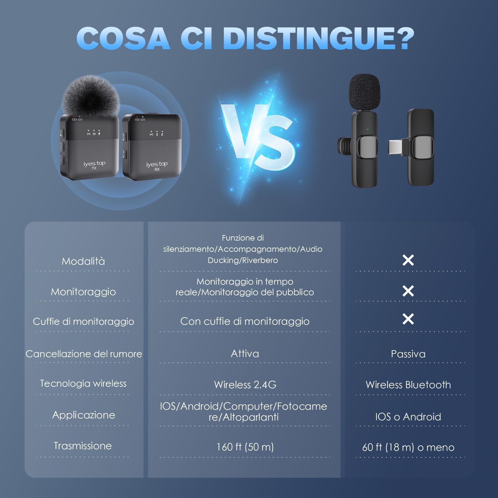 Microfono Wireless Lavalier per iPhone/USB C/Android Cellulare, Mini Microfono Senza Fili Bluetooth per Smartphone con Monitoraggio in Tempo Reale/Audience, Audio Ducking per Live/Vlog/YouTube/TikTok