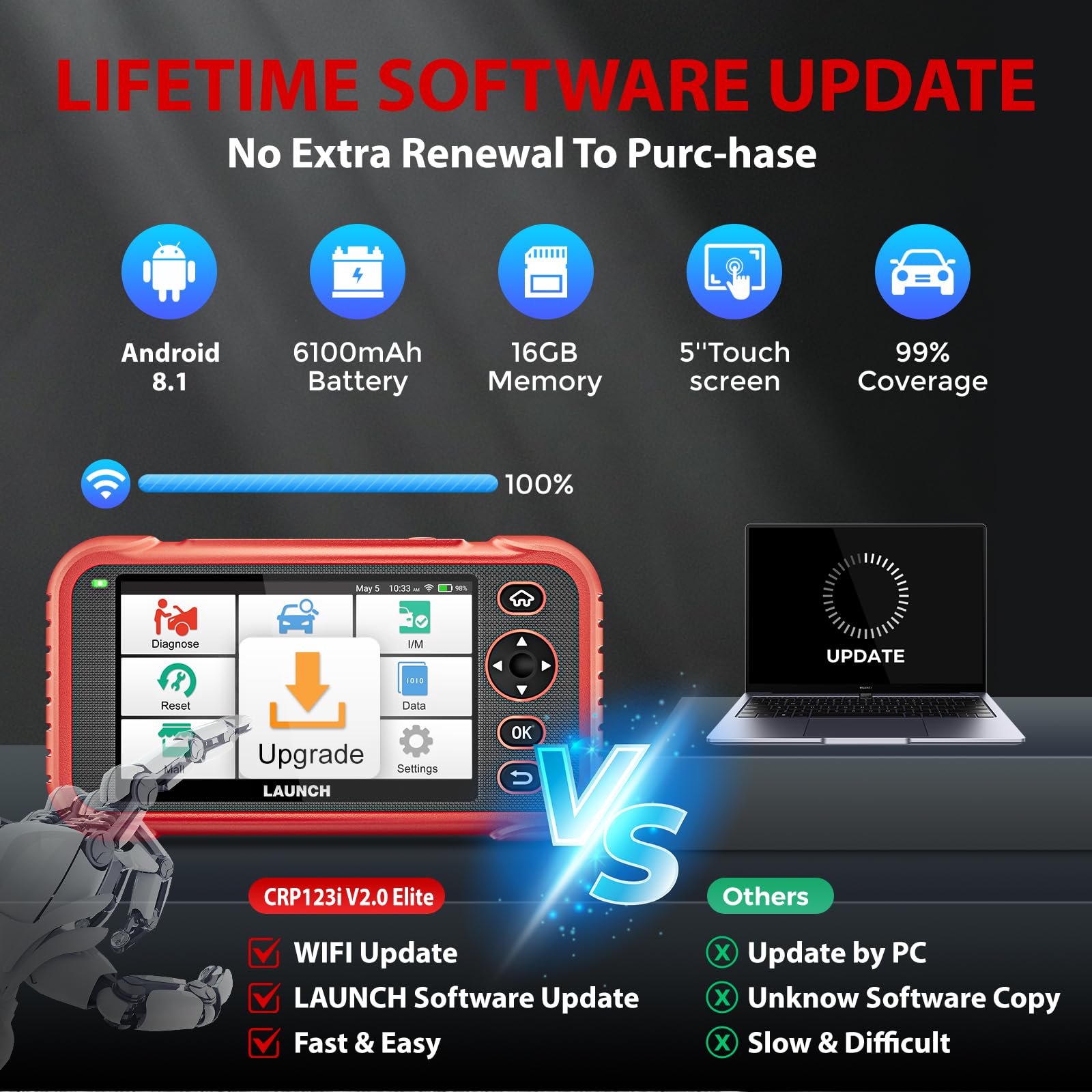LAUNCH CRP123i V2.0 Elite OBD2 Auto Diagnostica, Strumento di Diagnostica Auto con 4 Sistemi (Motore/ABS/Airbag/Trasmissione), 7+ Servizi(Acceleratore/Olio/SAS/FAP/Impianto Frenante/BMS)