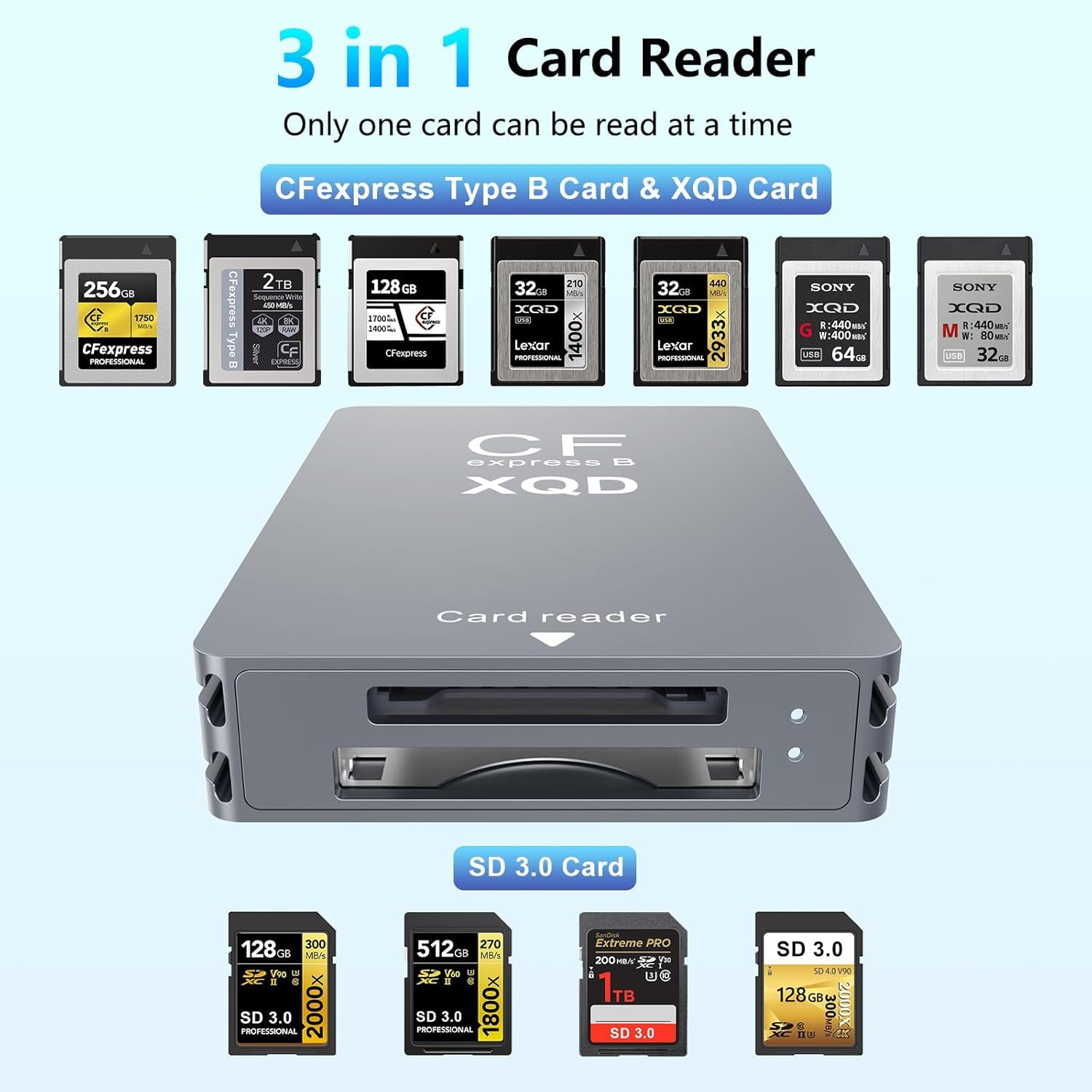 3 in 1 CFexpress Type B/XQD/SD Card Reader, Dual-Slot USB 3.2