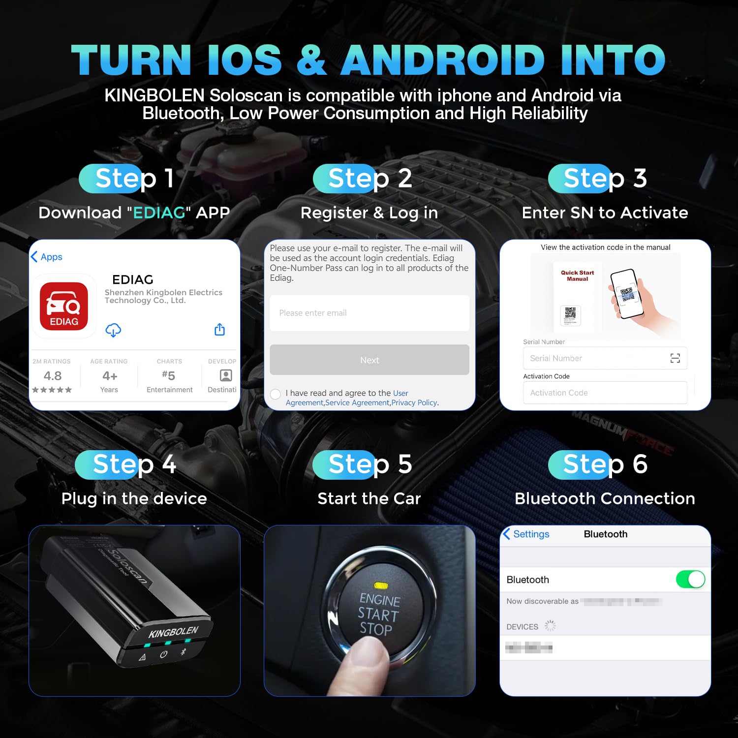 KINGBOLEN Soloscan OBD2 Diagnosegerät für Benz/für Maybach/für Sprinter,Alles System Diagnosegerät Auto Mit 50+ Resets,Aktiver Test,ECU-Codierung,Bluetooth 5.2,Lebenslange kostenlose Updates.