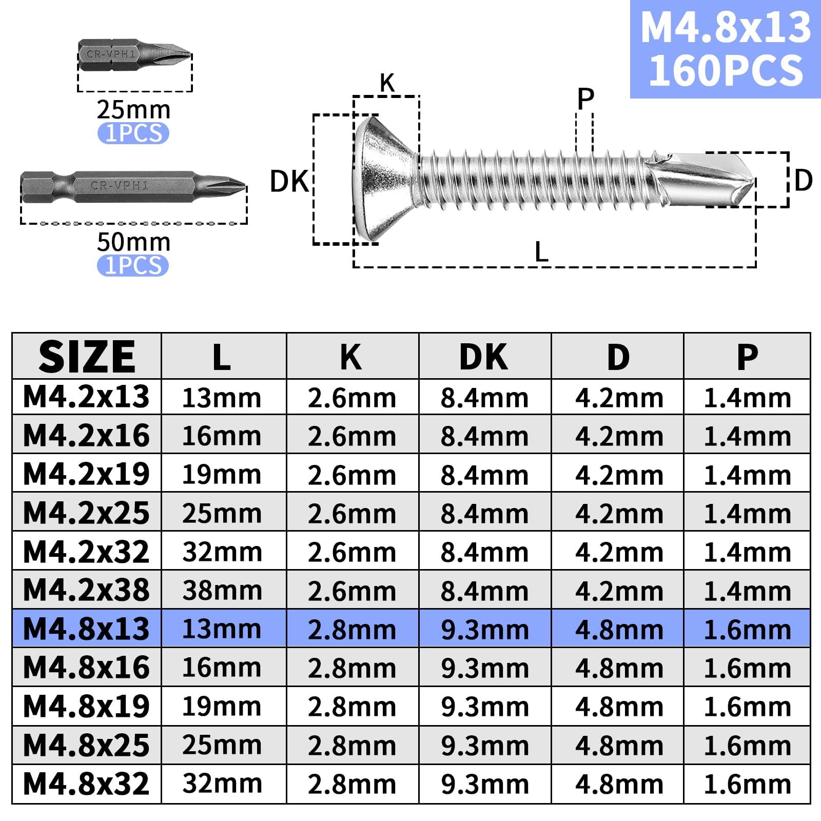 KGGZKG 160 PCS Self Drilling Screws for Metal M4.8x13mm 410 Stainless Steel Self Tapping Screws Metal Self Drilling Countersunk Screw with Two PH1 Bits for Metal Wood Plasterboard Plastic - Image 2