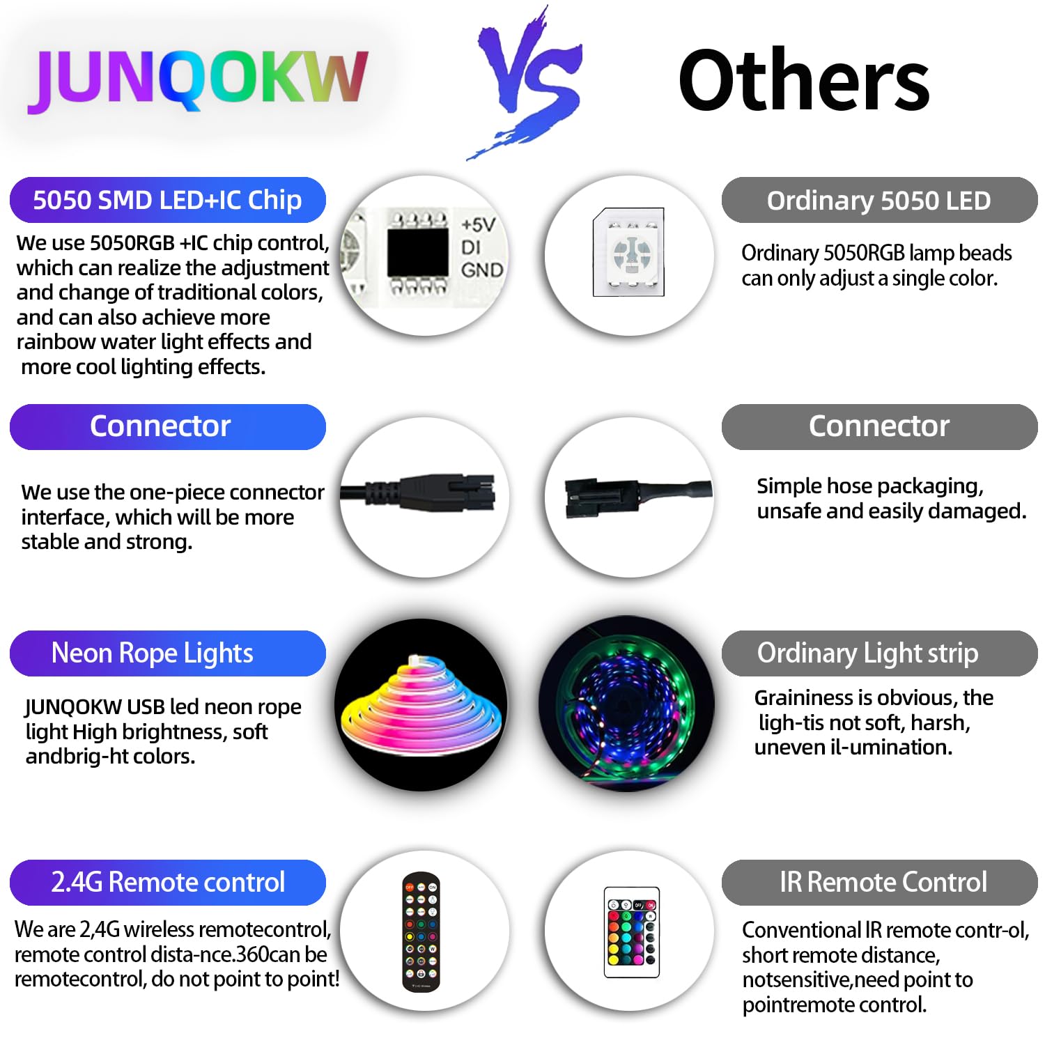 2,4 m USB-LED-Neon-Lichterkette, intelligenter RGB-IC-LED-Lichtstreifen für Schlafzimmer, Musik-Synchronisation, LED-Neonlichtstreifen, App und kabellose Fernbedienung mit 24 Tasten,