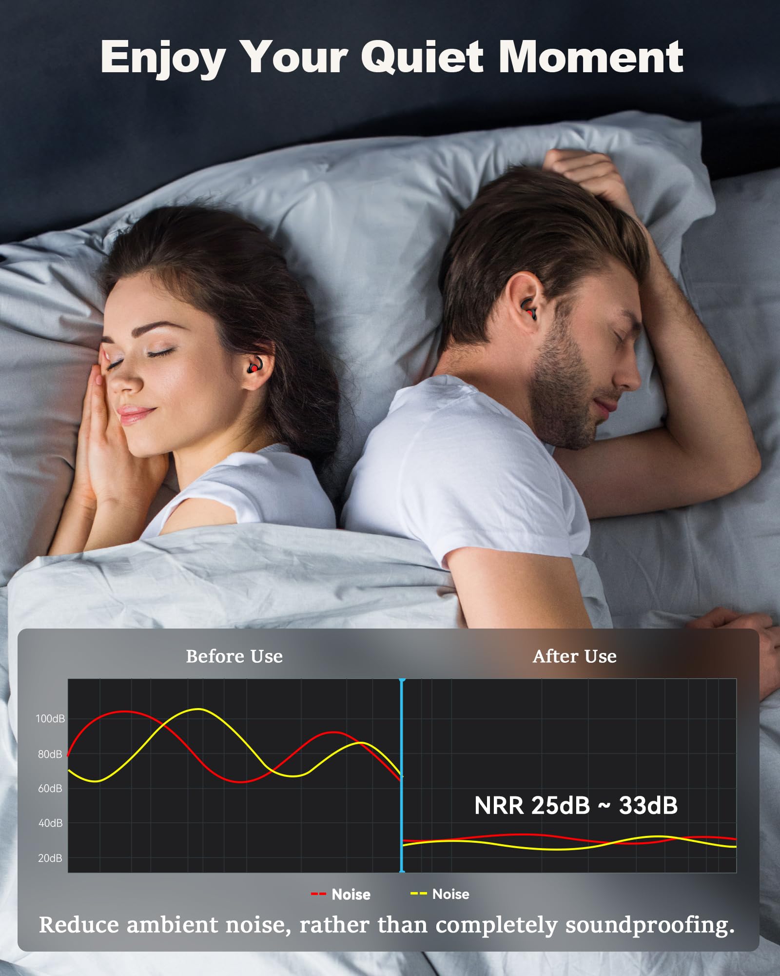 Tapones para los oídos para dormir, auriculares de silicona suave con cancelación de ruido, 2 pares de auriculares reutilizables de protección auditiva para sensibilidad al sonido, sueño, viajes