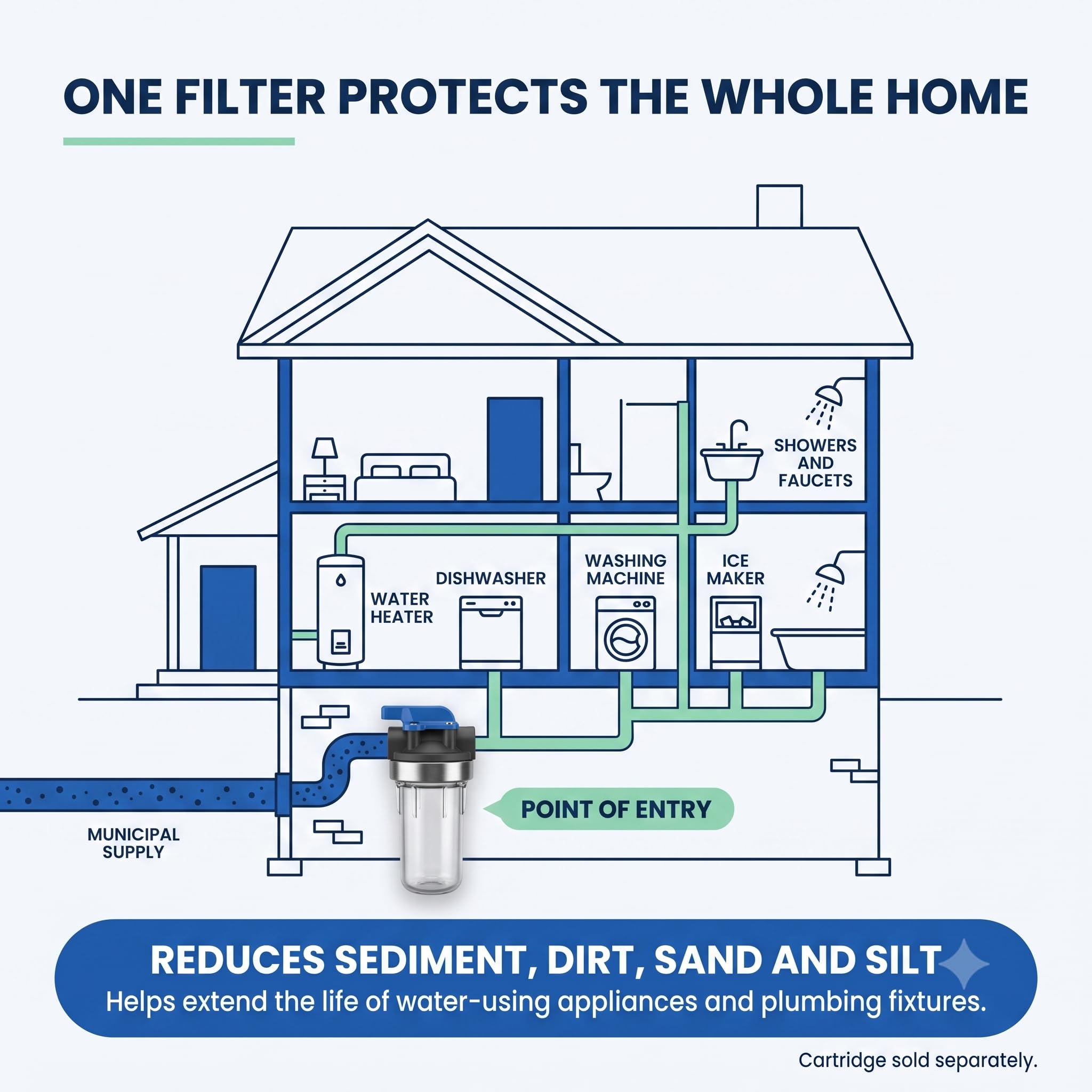 Culligan WH-S200-C Sistema di filtrazione dell'acqua per sedimenti per tutta la casa, trasparente