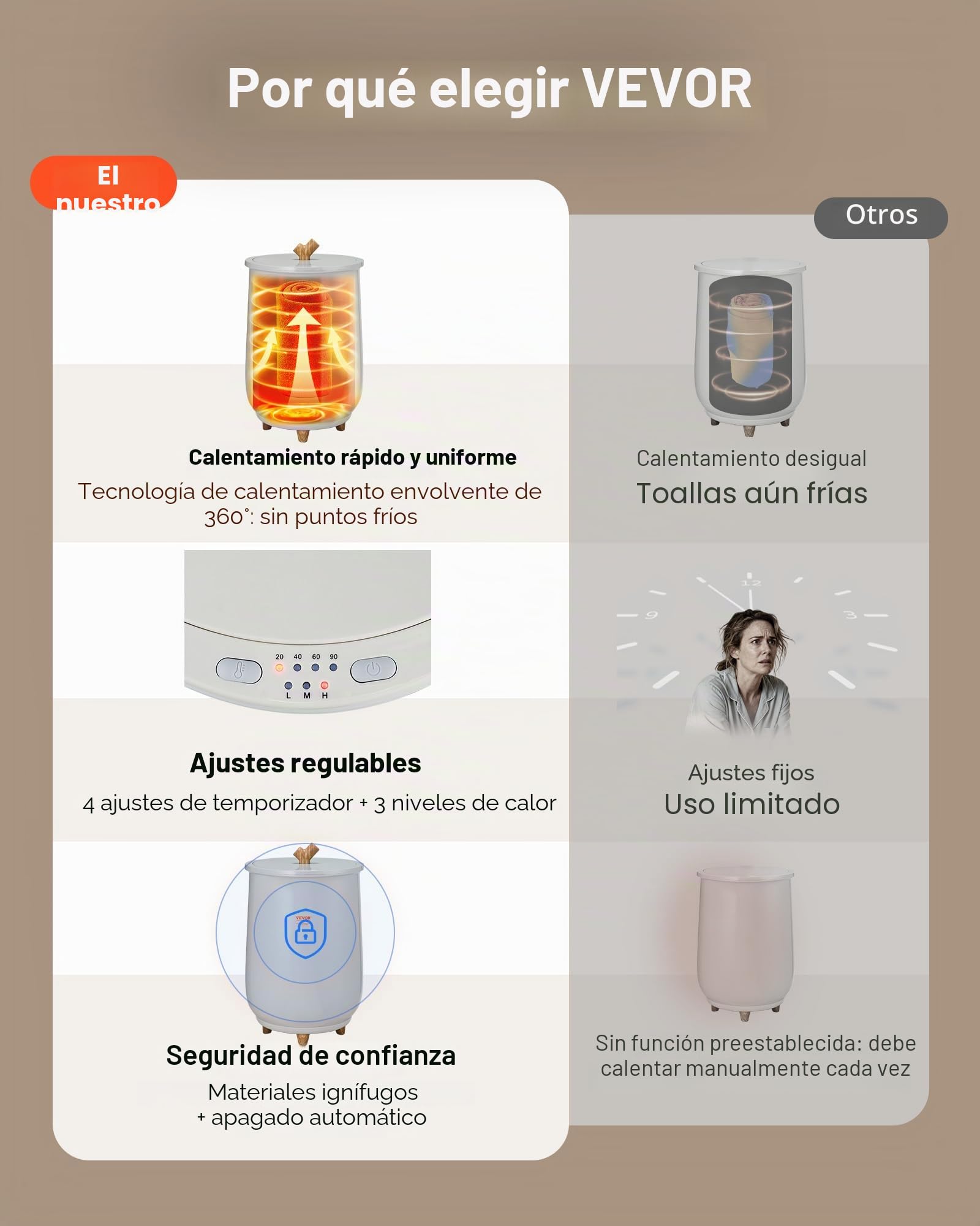 VEVOR Calentador de Toallas Cubo de 20 L con Luz Indicadora LED Calentador de Mantas Apagado Automático Secador de Toallas Portátil Temperatura Ajustable para SPA, Hogar, Baño, Manta, Pijama, Gris