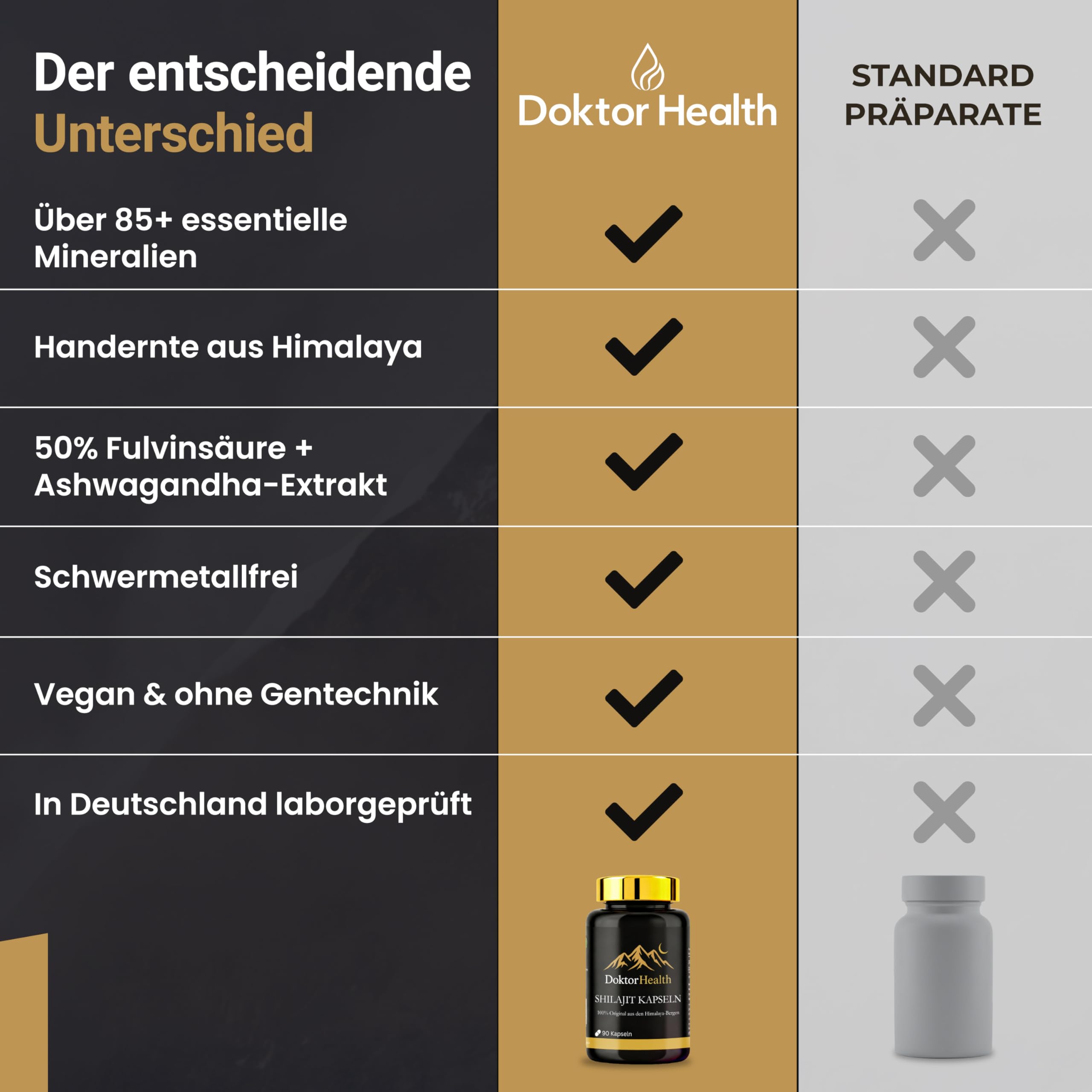 Premium Himalaya Shilajit + Ashwagandha Kapseln - hochdosiert 1300 mg Tagesdosis - 90 vegane Kapseln – Original aus Himalaya - Handernte - vegan, ohne unnötige Zusätze & laborgeprüft Deutschland