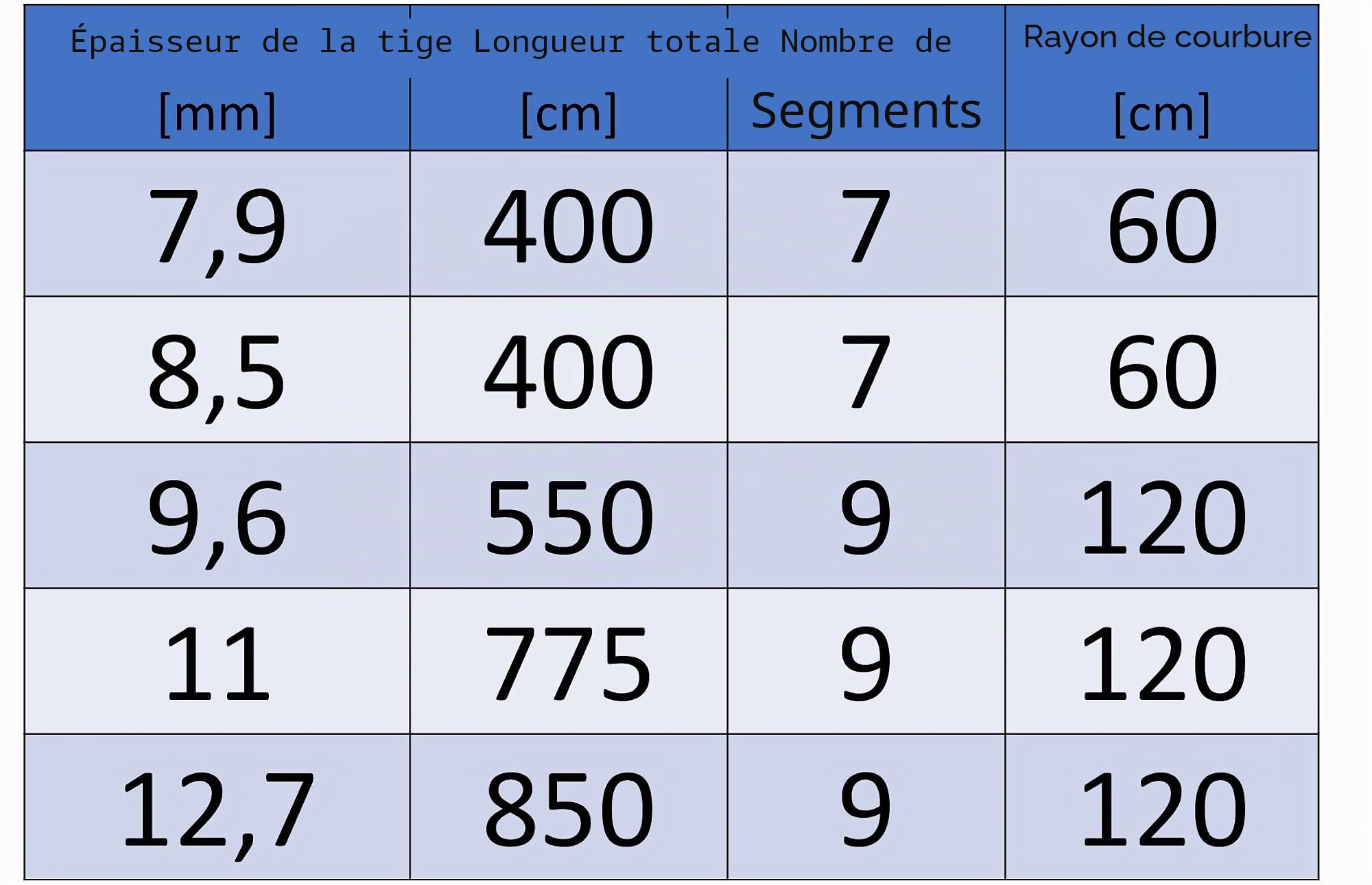 Lot de 9 tiges de tente en fibre de verre Ø 9,6 mm – 64 cm de long – Piquets de rechange pour tentes
