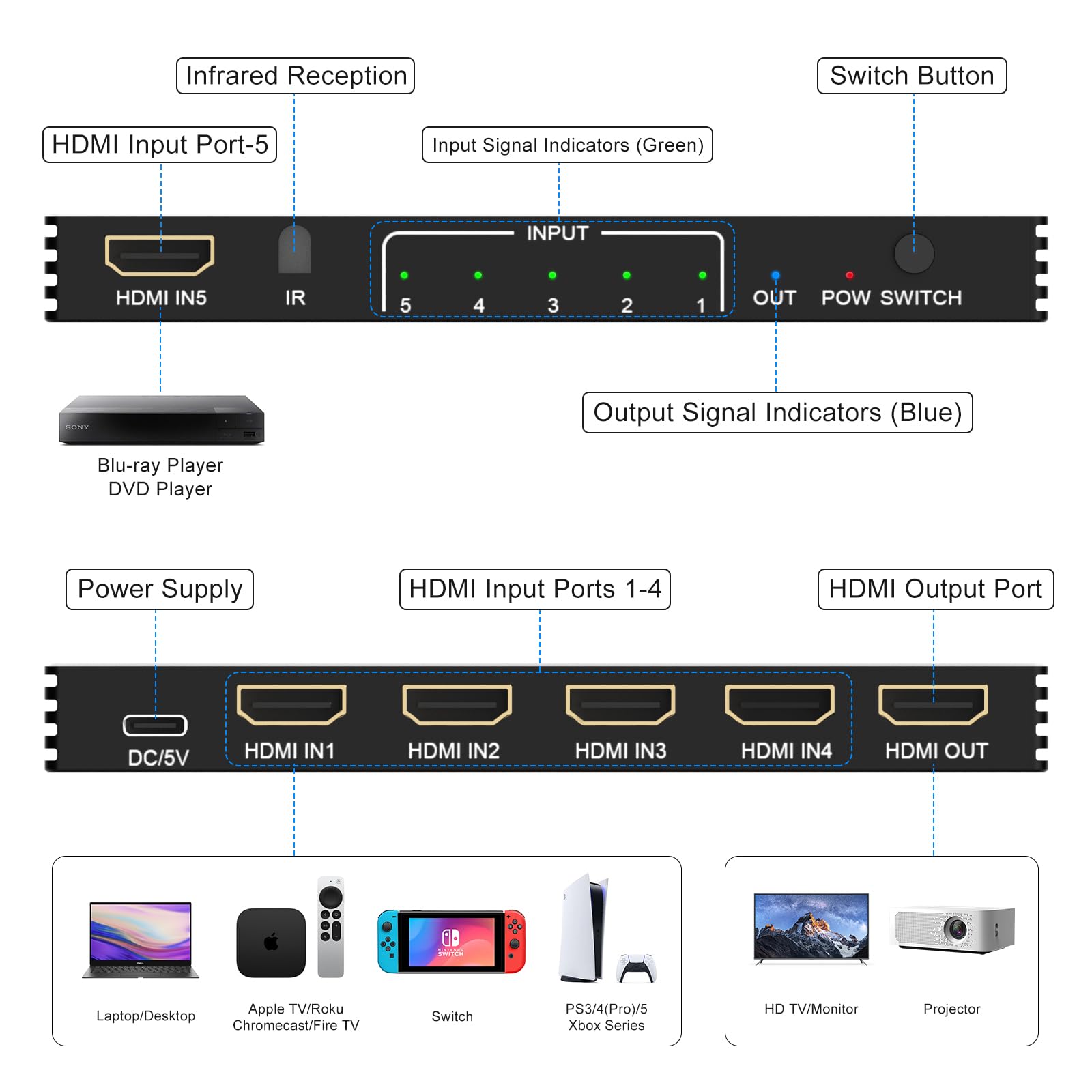 HDMI Switch 8K 5 en 1 Salida, Divisor HDMI de 5 Puertos Caja selectora de conmutador HDMI Compatible con 8K@60Hz 4K@120Hz, conmutador HDMI Compatible con PS 5/4 Xbox Roku TV Fire Stick PC