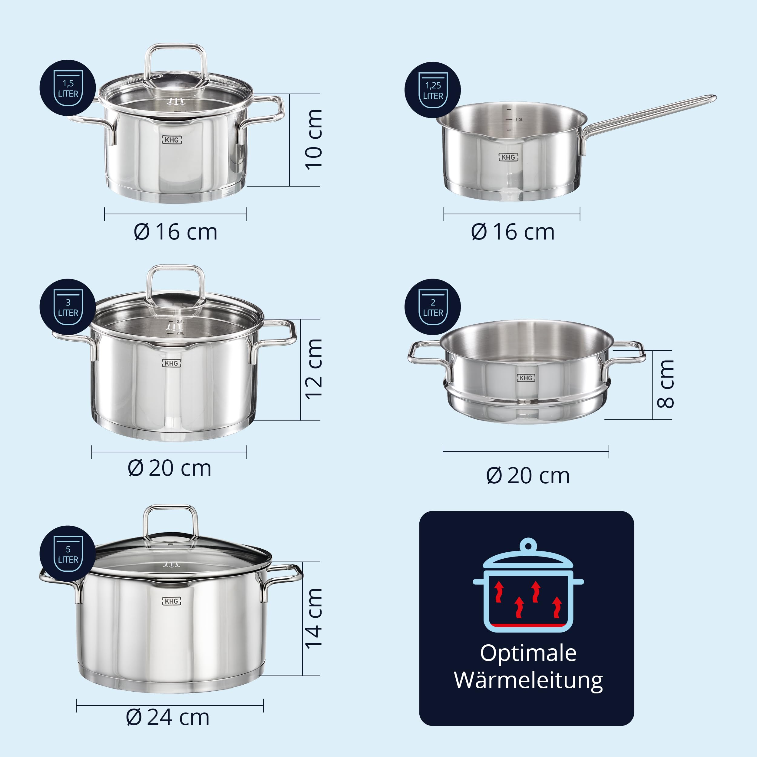 KHG Topfset 5-teilig Edelstahl, Innenskala, Kasserolle, für Küche und Herd | mit Dünsteinsatz zum Dampfgaren, Induktion Kochtopf 16 cm, 20 cm, 24 cm, Glasdeckel mit Dichtring und Sieb, für Zuhause