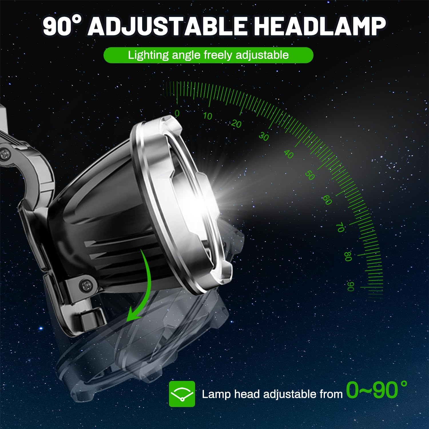 BlueYu Torcia Frontale Ricaricabile, Solari Lampada Frontale Super Luminoso con Sensore Movimento, 5000 lumen, 3 Modalità di Illuminazione Impermeabile Lampade da Testa per Campeggio, Escursionismo