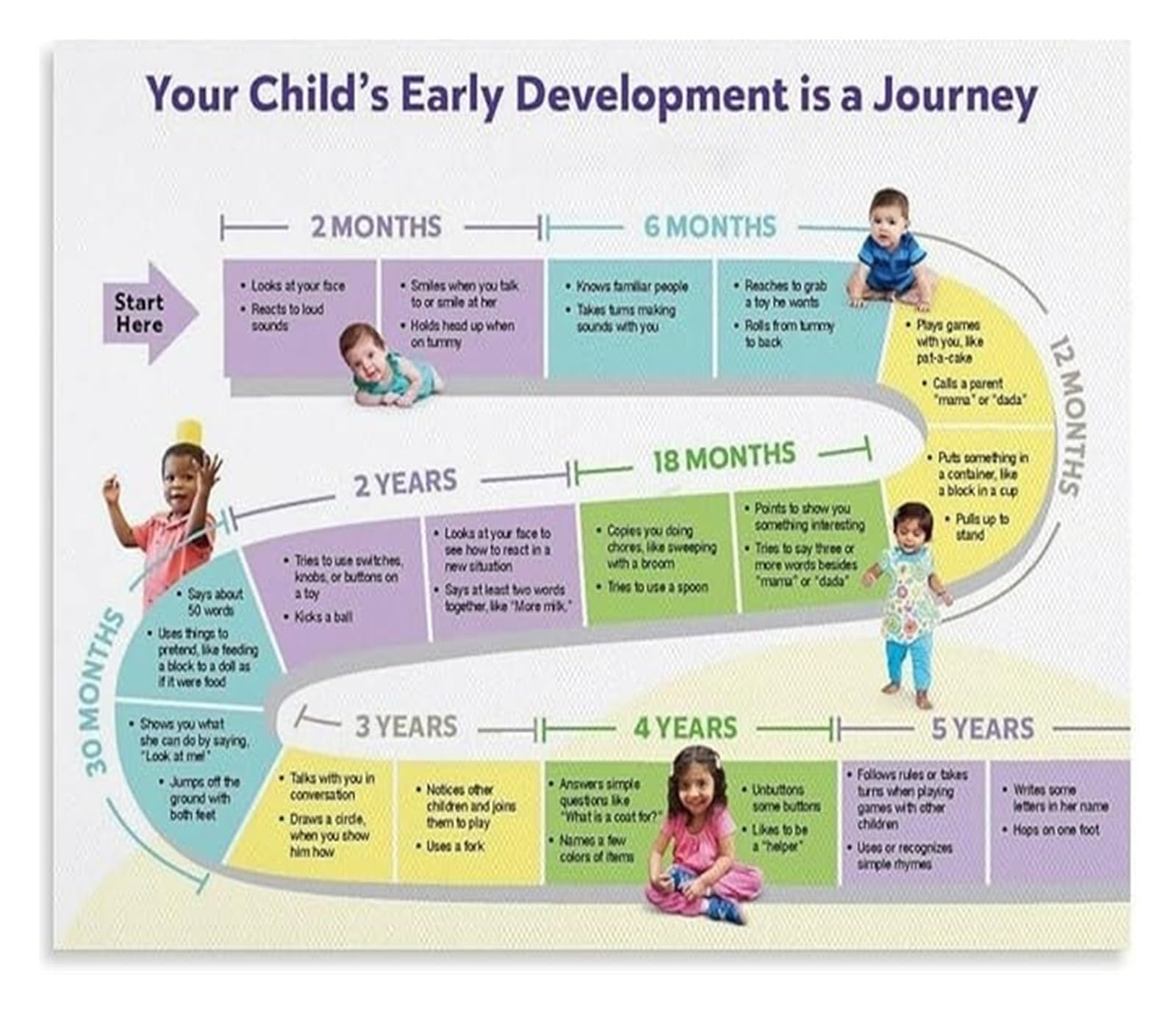 LLBOGRGGN Developmental Milestones Poster Nursery Growth Chart Canvas Print for Newborn Room and Pediatric Decor(Framed,16x24inch(40x60cm))