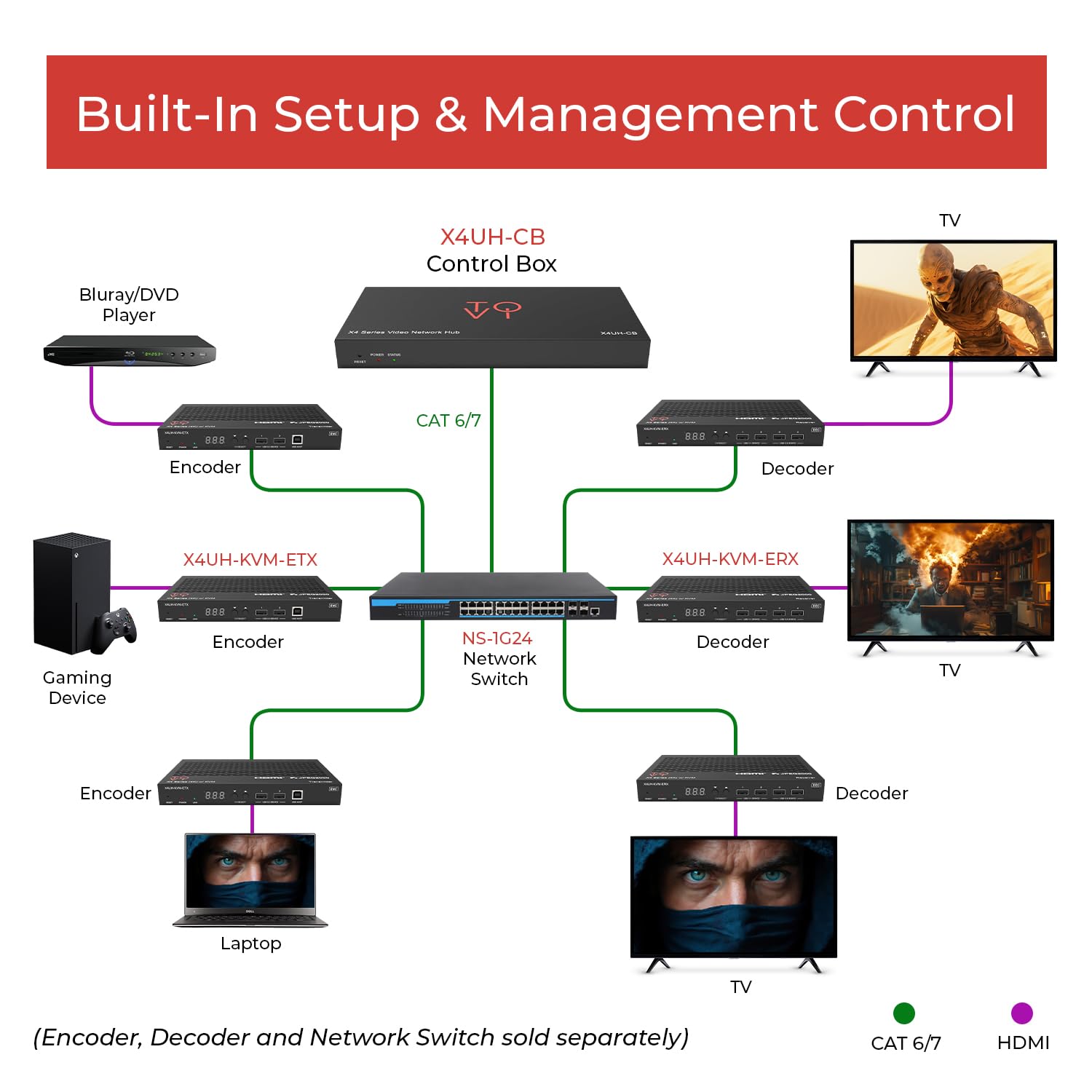 ToVi X4UH-CB AV Over IP Hub di rete con doppie porte LAN, RS-232 IR KVM CEC Control, PoE, sicurezza HTTPS/SSH, gestione GUI Web per la distribuzione AV